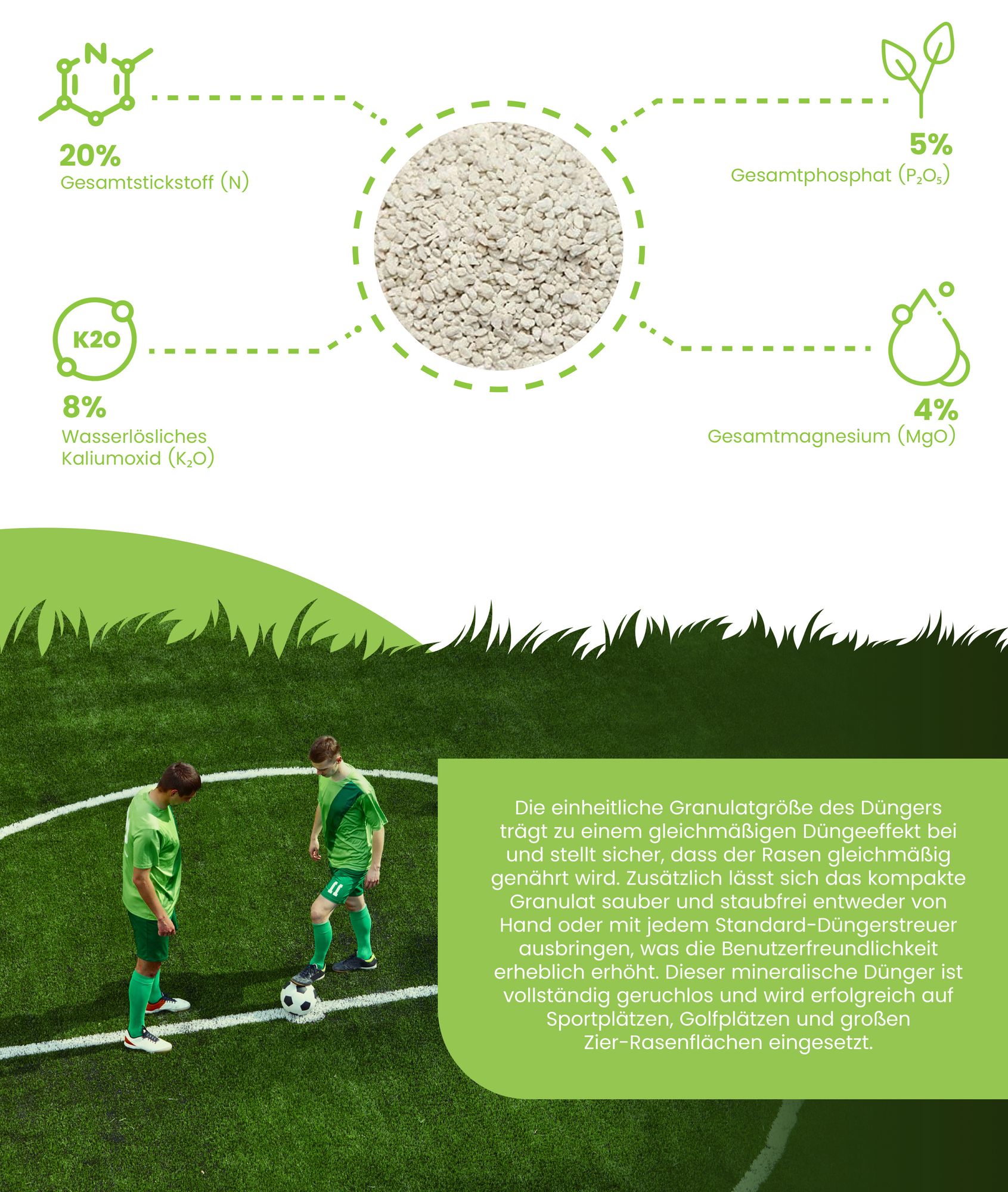 Pro Turf & Rasen Dünger – Phasenweise Freisetzung (20x = 400 kg – für 13.300 m2) - Organifer