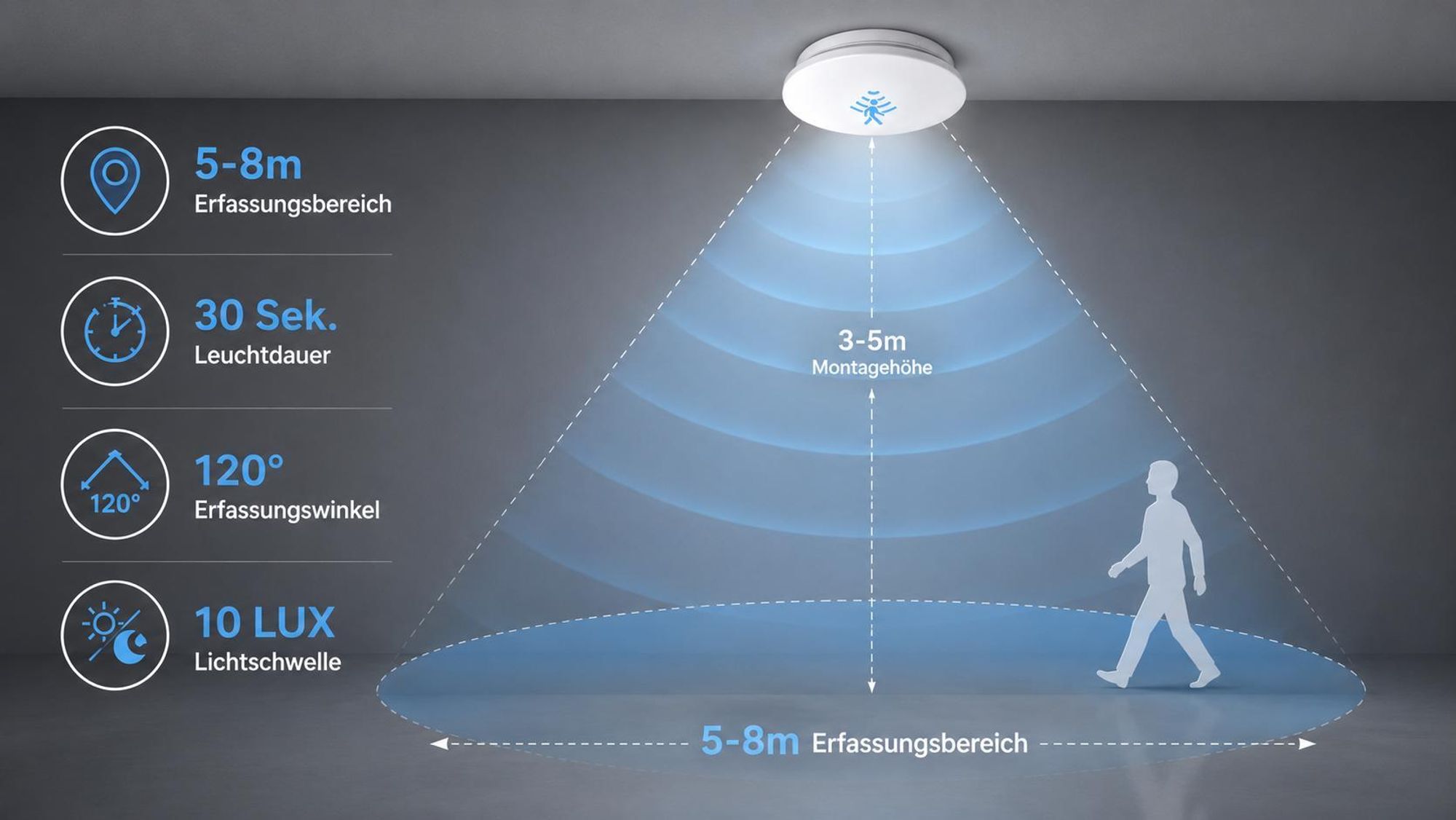 MasterLED LED Deckenlampe mit Sensor IP44 Wasserfest Badleuchte Flur Wandlampe 12W 4000K Neutralweiß Rund 25cm