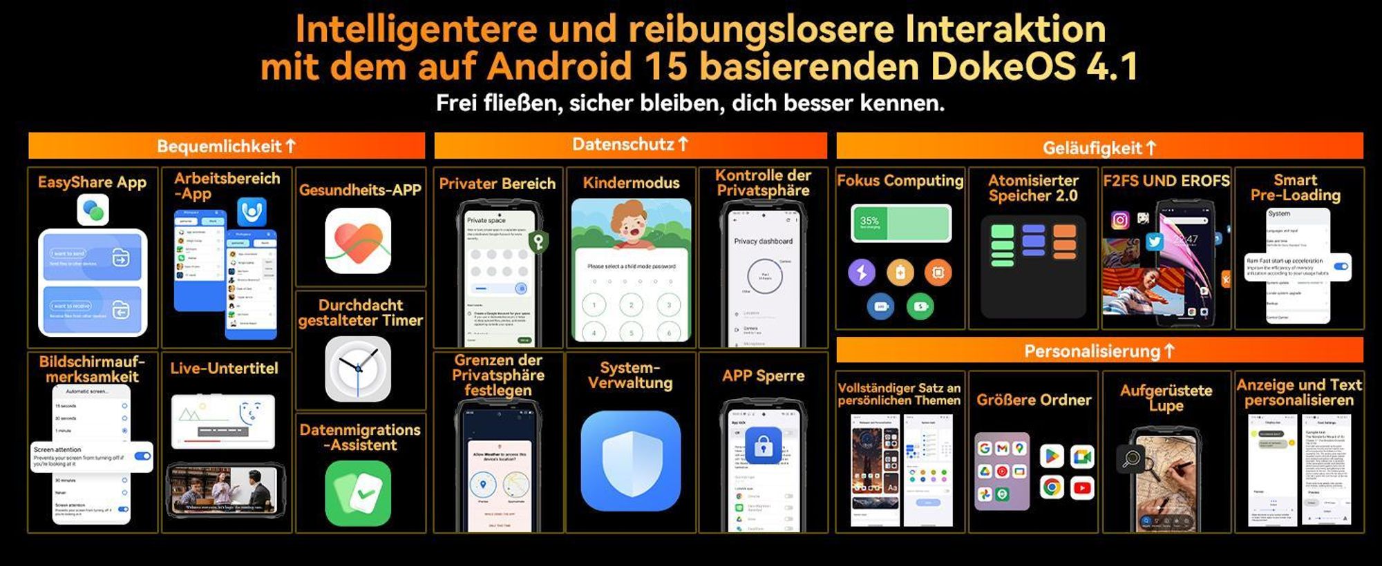 Blackview BL7000 5G Outdoor Handy 2025, 24GB+256GB/2TB Smartphone Ohne Vertrag, 6.78"FHD+,7500mAh,IP69K Wasserdicht,120Hz, Baustellenhandy,50MP+32MP