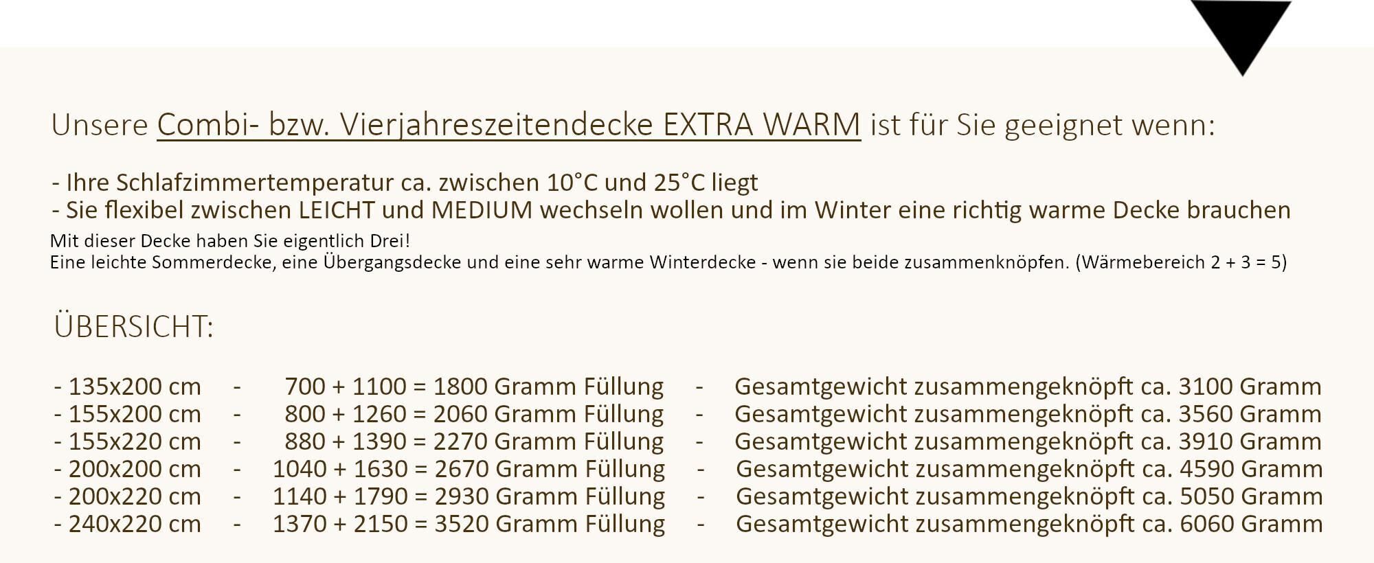 Größen- und Füllmengenübersicht der Combi Decke.