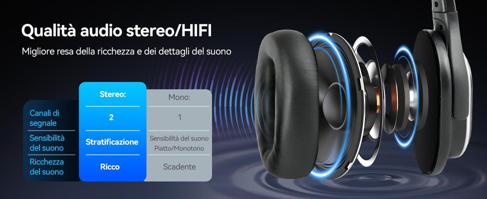 Retekess TA004 Cuffie wireless Silent Disco, per TV, 3 canali, audio stereo hi-fi, 200 m, controllo del volume, per sportivi, anziani, giocatori