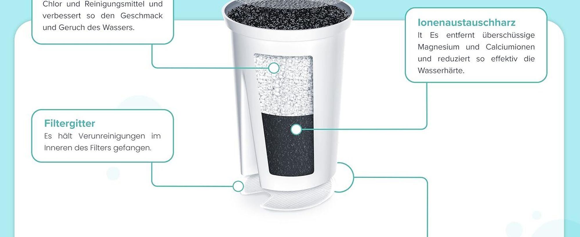 Aquafloow Wasserfilter Kartuschen für Wasserfilter Kanne, | Ersatz für Dafi Classic, Brita Classic 20 Stück
