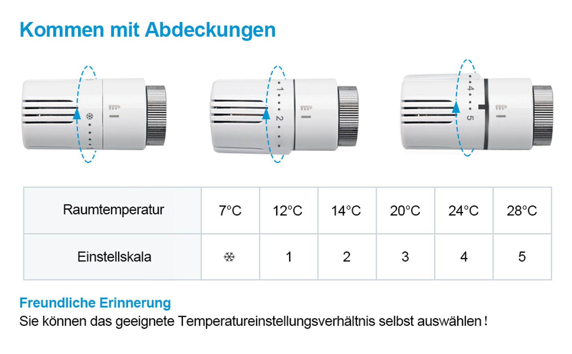 Heilmetz Multiblock Anschlussarmatur, 50mm Mittelanschluss Hahnblock mit Thermostatkopf & Abdeckung, Eck-/Durchgangsform, Messing, Weiß