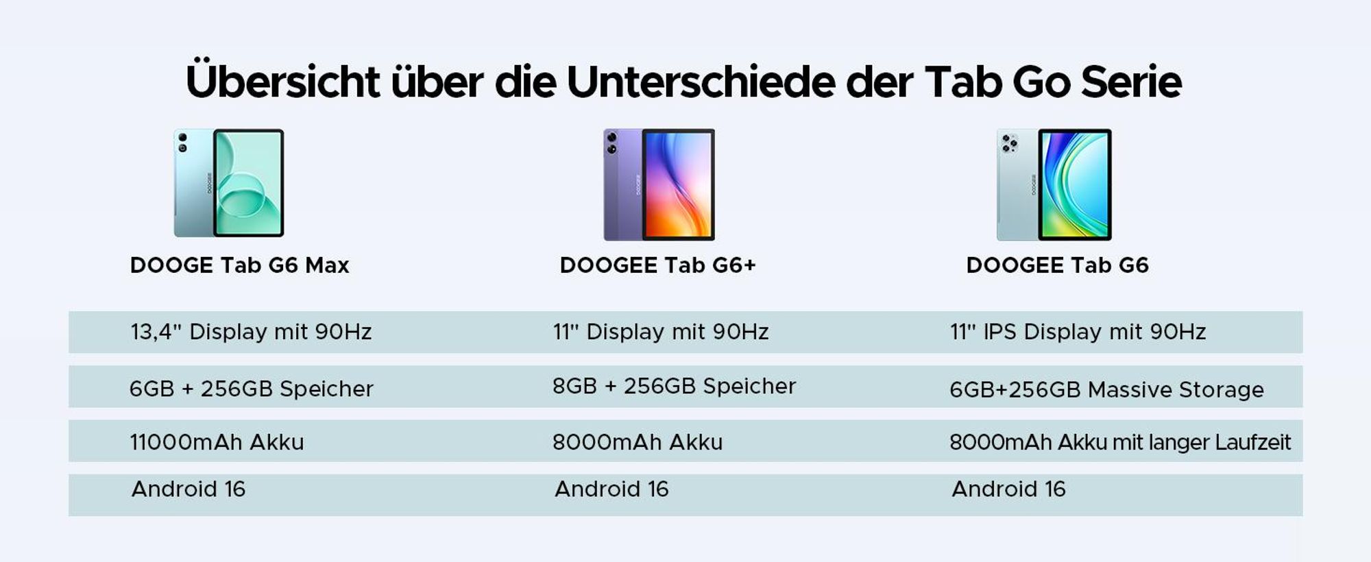 DOOGEE Tab G6 Max Tablet,Android 16, 13,4 Zoll, 32(6+26)GB+256GB/2TB TF, 4G LTE, 90Hz,11000mAh/18W,Widevine L1, 5G WiFi