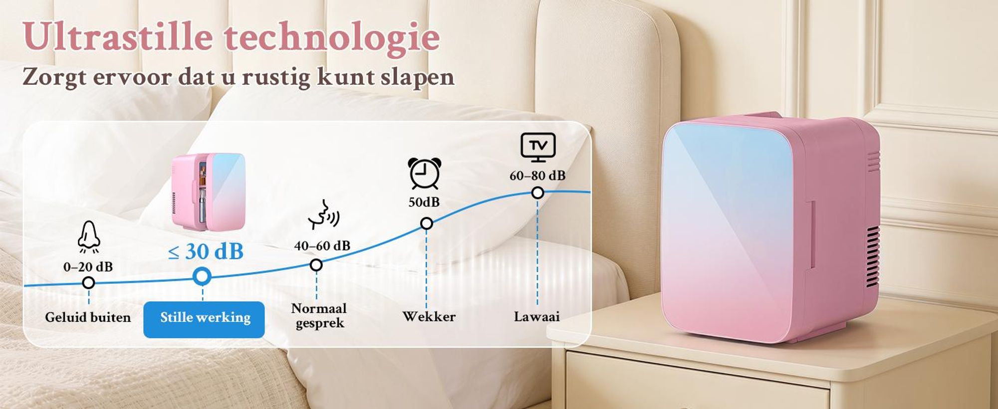 Puluomis Mini-koelkast, 4 liter, met koel- en verwarmingsfunctie, van 5°C tot 60°C, 220-240V/12V, ≤30dB, stille koelbox/warmbox, draagbaar voor cosmetica, dranken, auto
