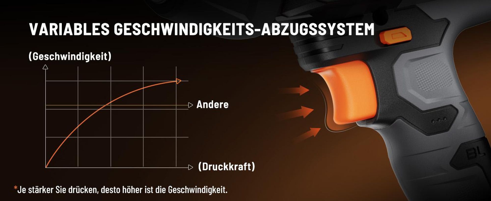DOVAMAN Akku-Schlagschrauber 20 V, 2200 Nm, bürstenlos, 3/4 Zoll, 5 Stufen, 4-Ah-Akku