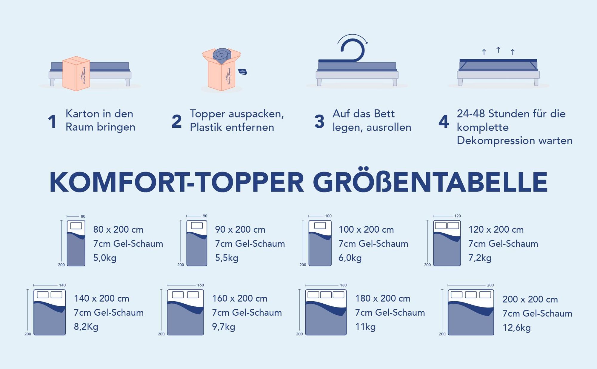 Matratzentopper
