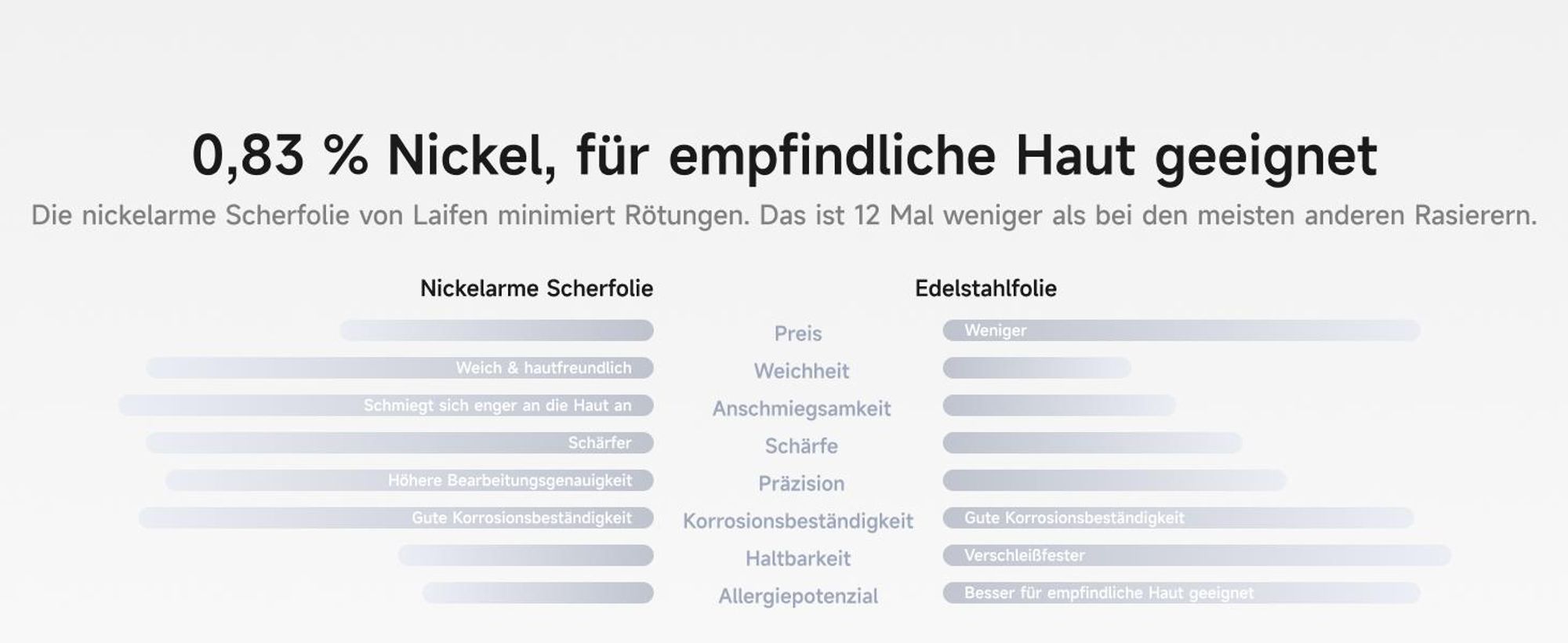 Laifen T1 Pro Elektrorasierer Geschenkset Wiederaufladbar Pflege-Set Premium