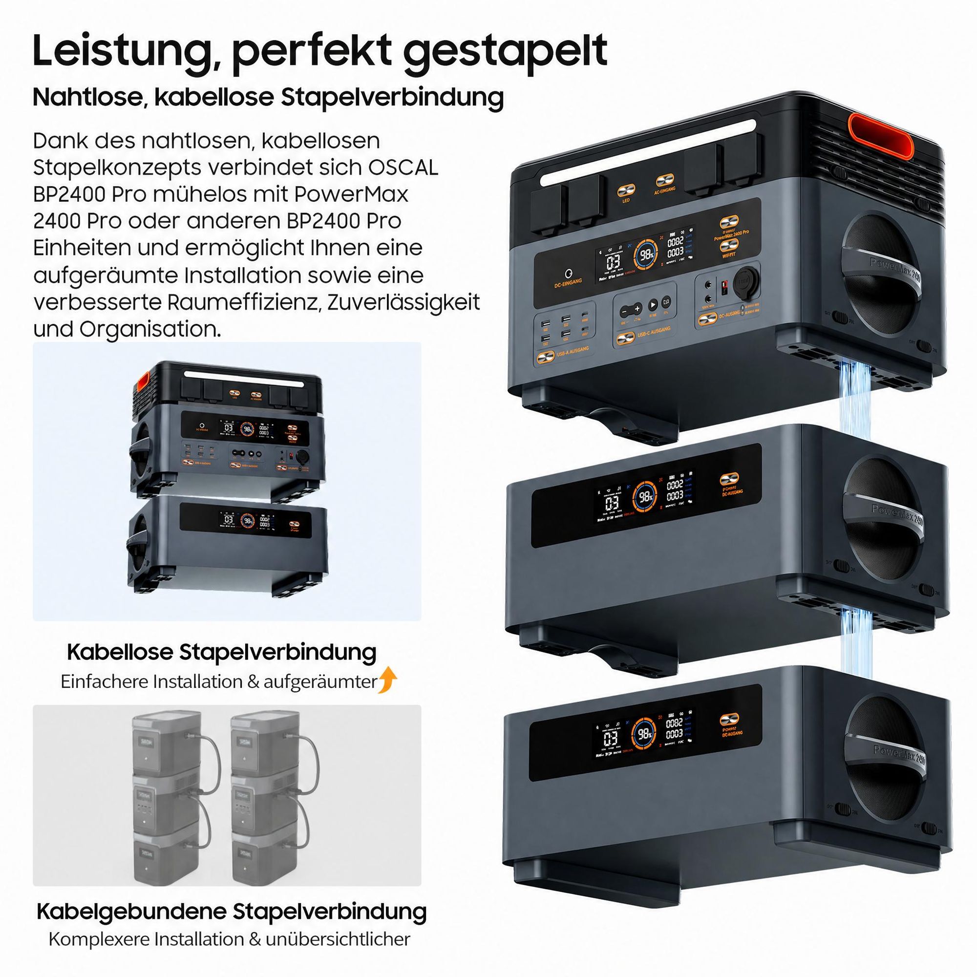 OSCAL BP2400Pro Erweiterungsakku 2016Wh LiFePO4, Zusatzakku für PowerMax 2400Pro