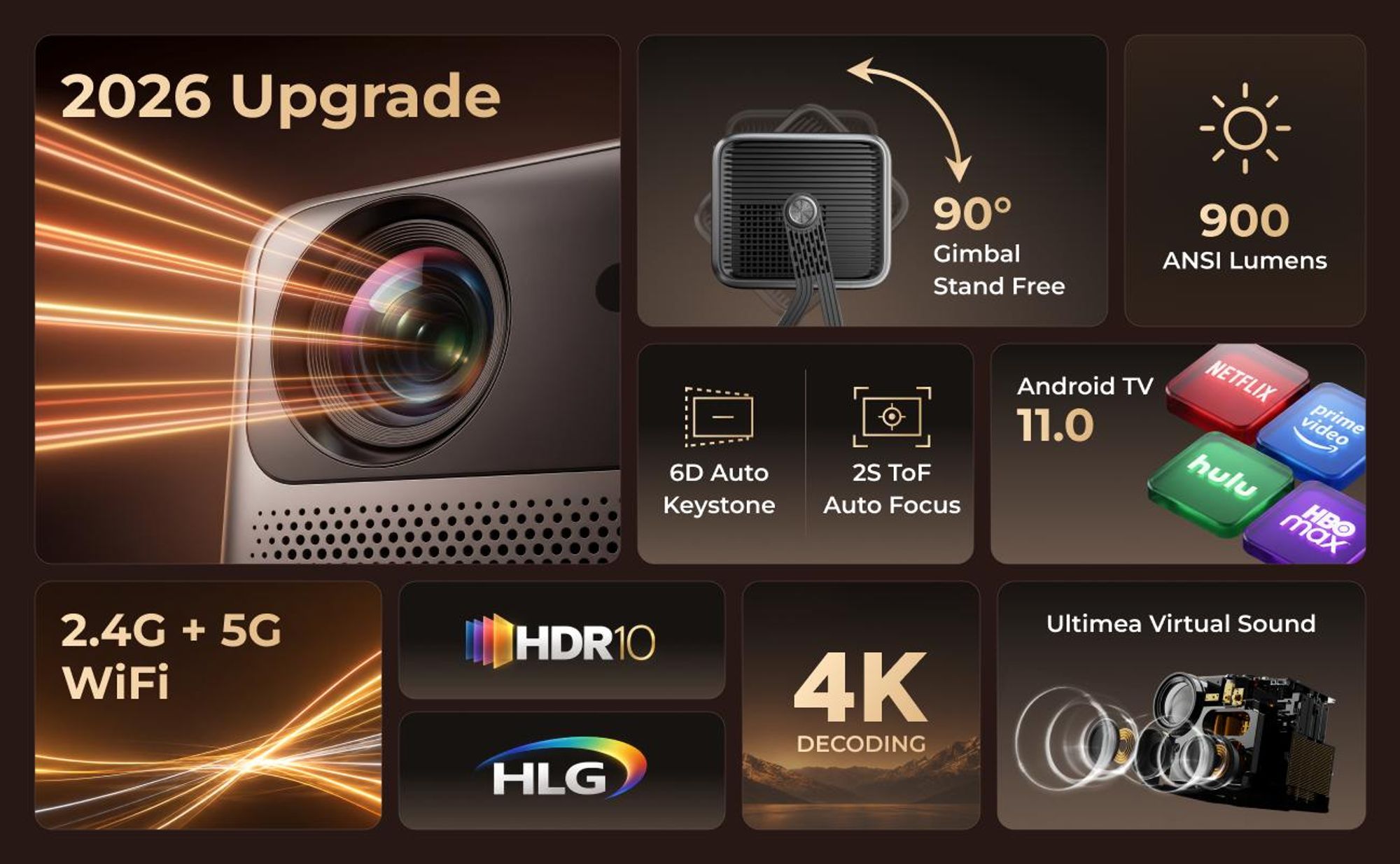 ULTIMEA Nova C40: Projektor s 4K rozlišením a operačním systémem Android TV 11.0. Projektor s kontrastem 1000:1, Dolby Audio, 900 ANSI, podporou HDR10 a HLG, a designem s 90° otočnou základnou, která umožňuje volné umístění