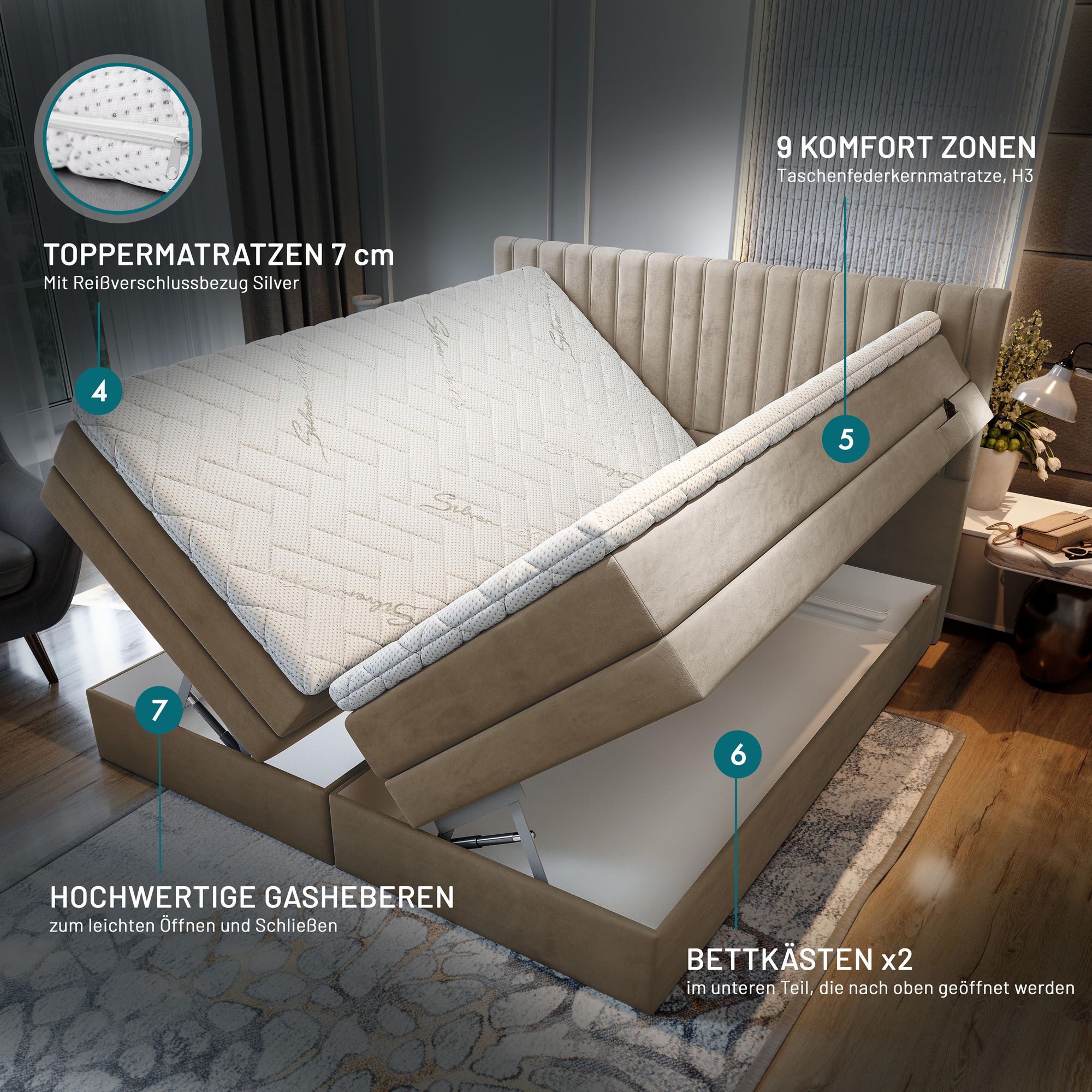 TRADA Adele Boxspringbett 140x200 Elektrisch verstellbar Taschenfederkern Doppelmatratze 9 Zonen Topper Bett mit Bettkasten Velour Stoff Beige