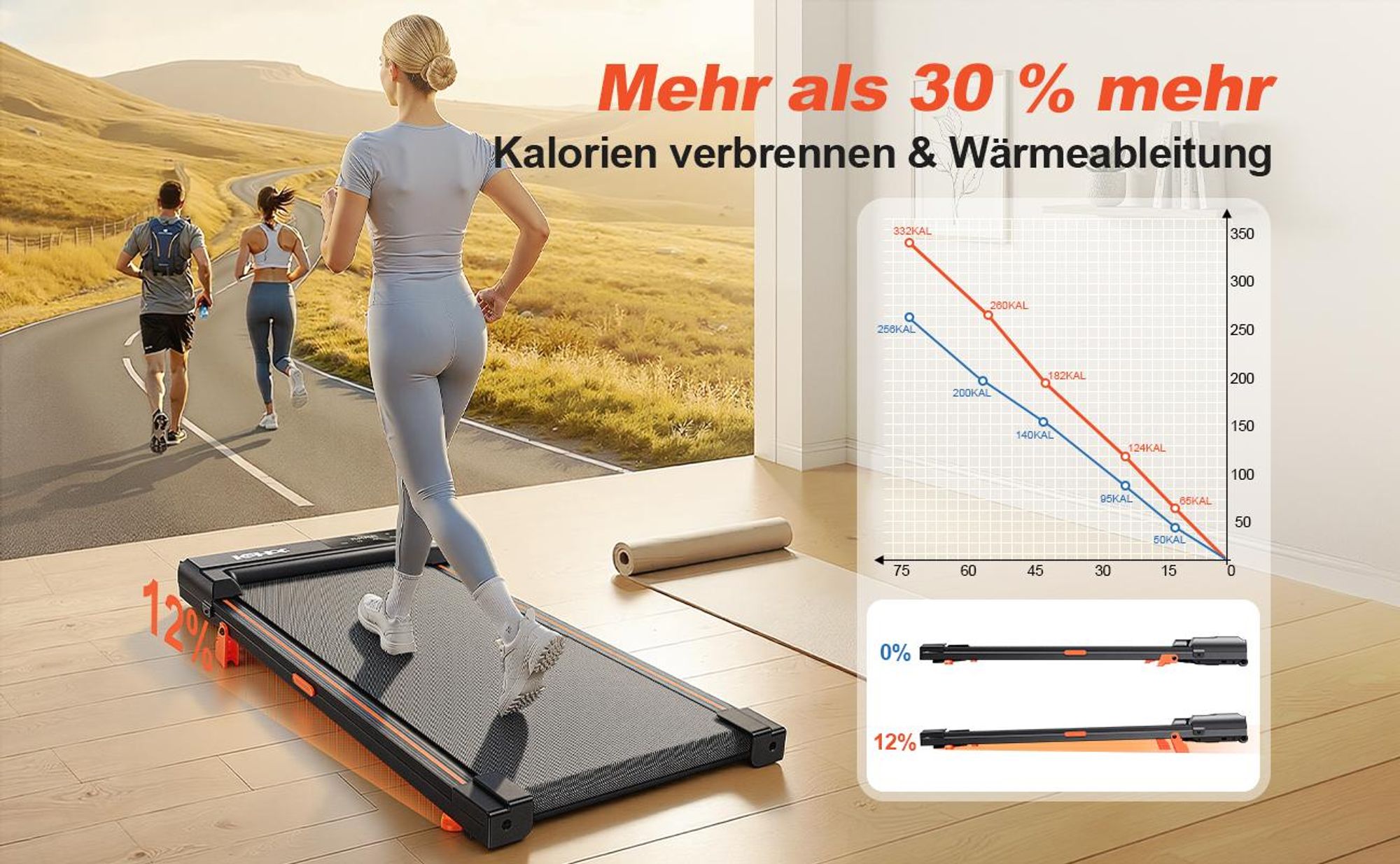 maximale Kalorienverbrennung