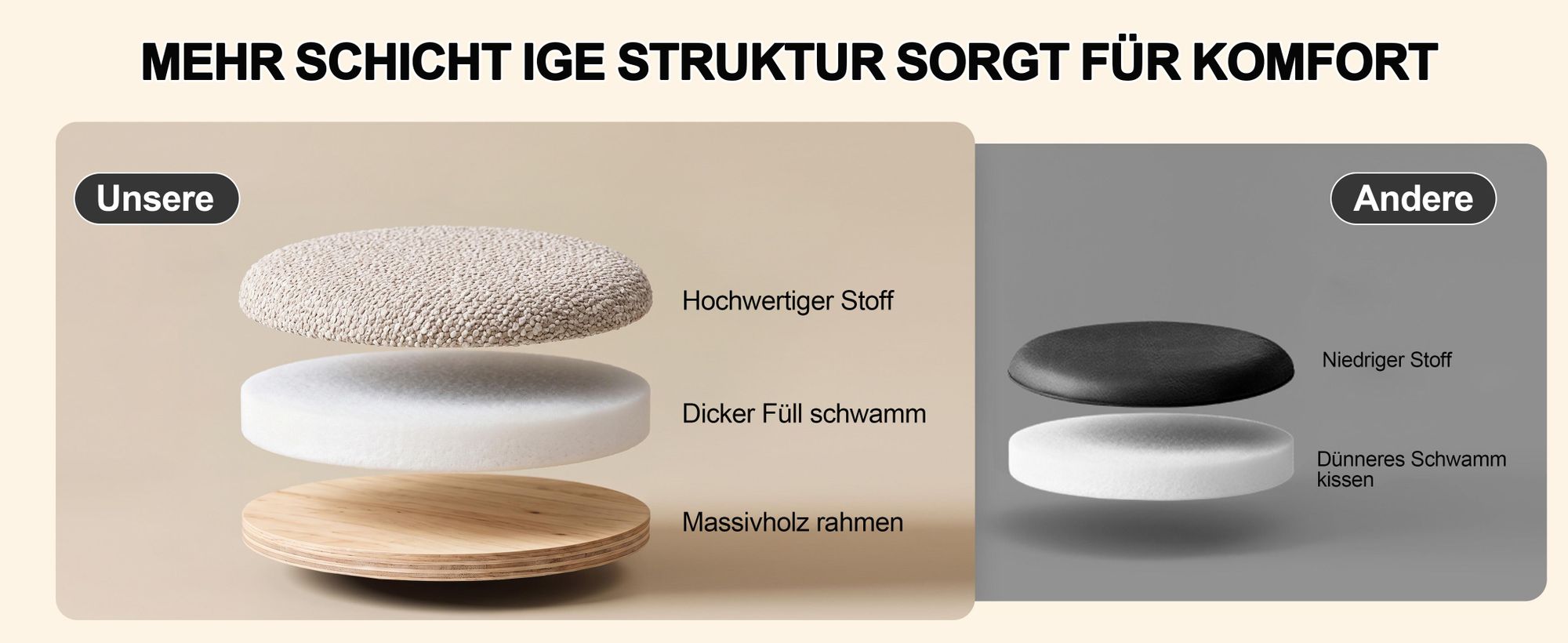 Duhome Sitzhocker aus Bouclé Polsterhocker 360° Drehbar Ottoman Modern Fußhocker für Wohnzimmer Schlafzimmer Flur, Beige