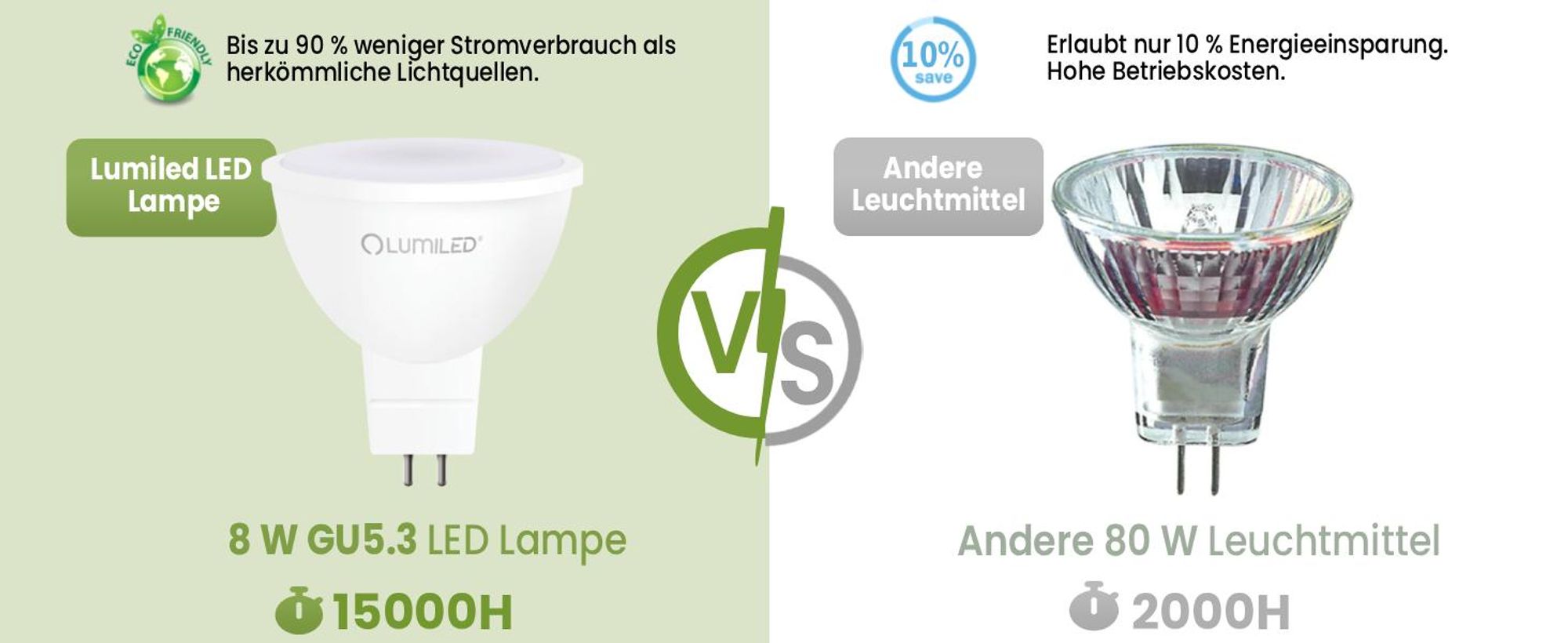 LUMILED GU5.3 LED Lampen 230V Leuchtmittel Spot 10 Stück Set, MR16 8W (entspricht 80W) 3000K Warmweiß 720 Lumen 120° Abstrahlwinkel Spots Glühbirnen
