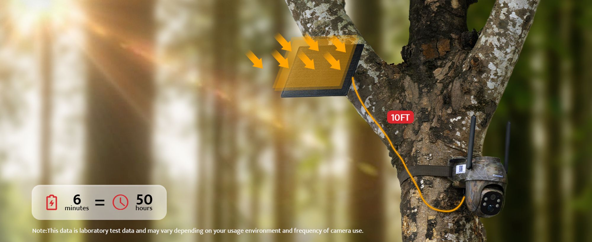 UsoGood 4G LTE Wildkamera Solar Akku Überwachungskamera mit SIM Karte und Speicherkarte