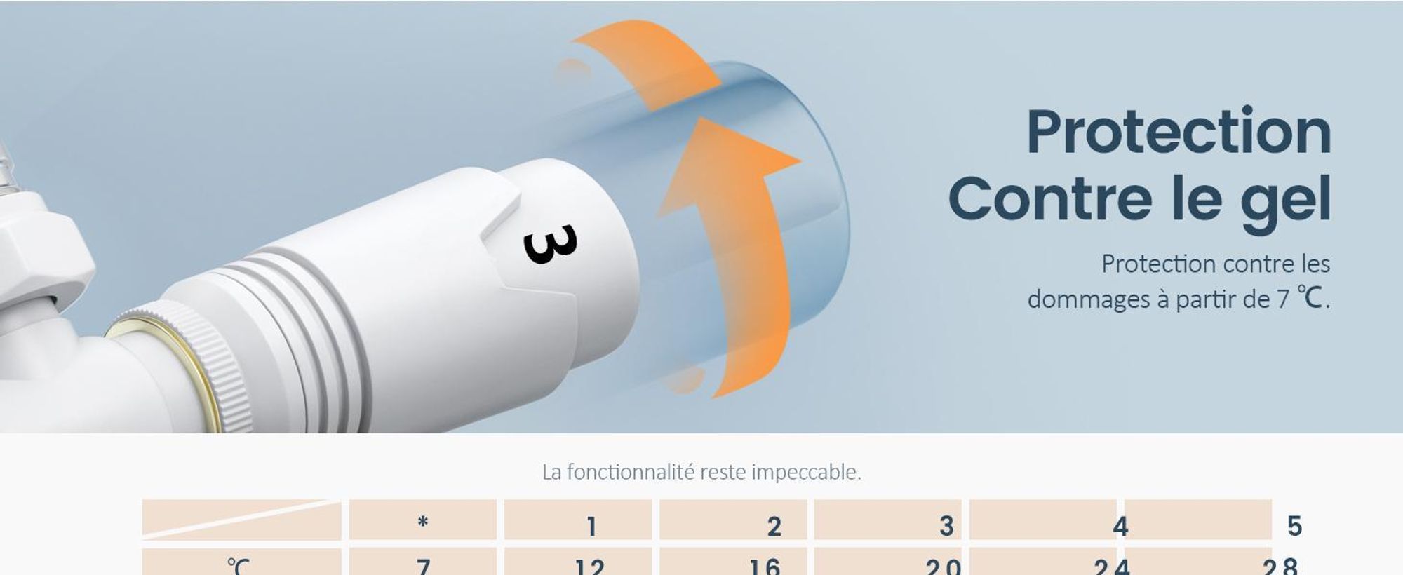 EMKE Robinet de raccordement Vanne avec thermostat pour radiateur Sèche-serviettes, 7 variateurs de vitesse, φ16*G1/2", Blanc