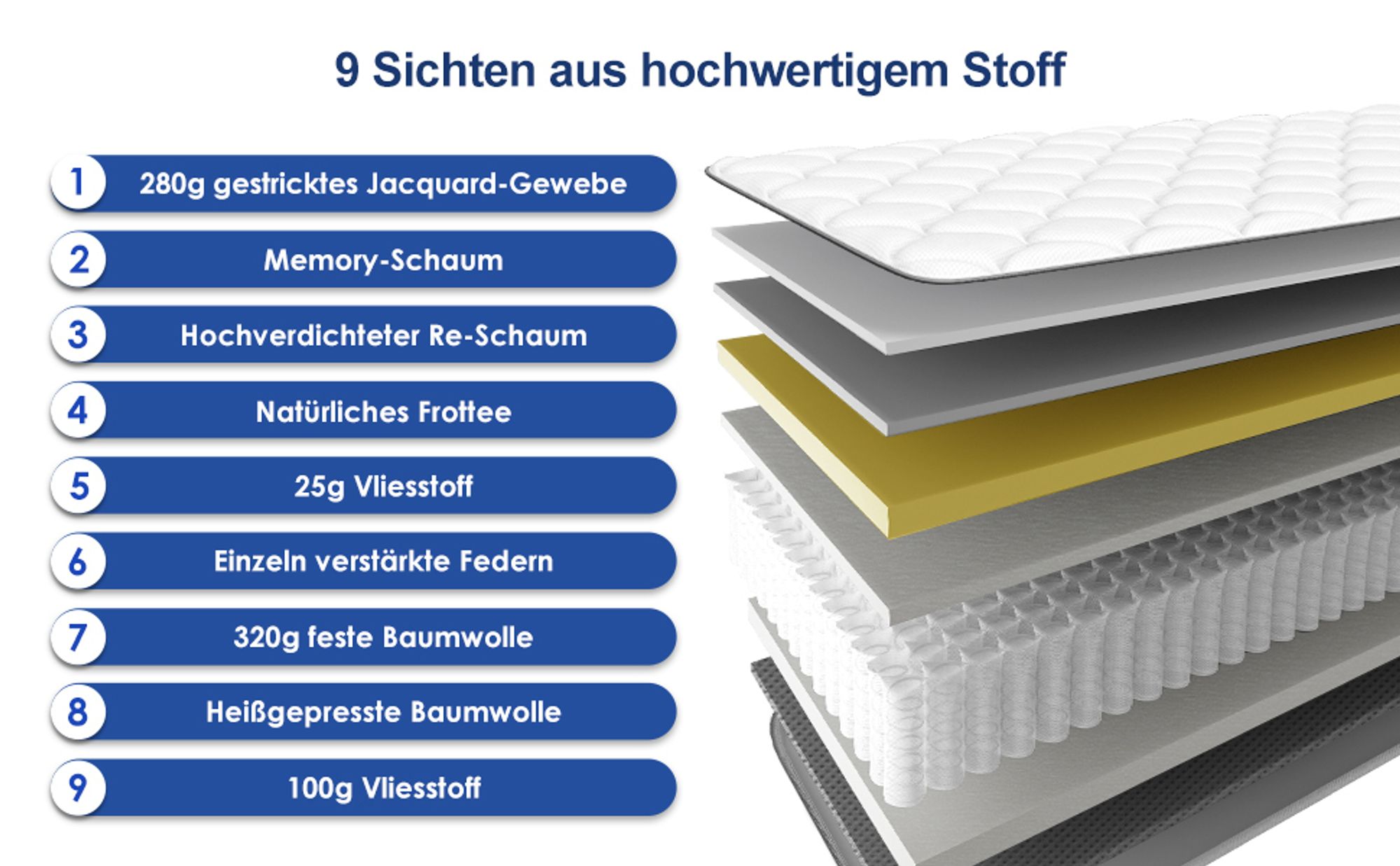 Aiibot Matratze 90x190,7-Zonen Matratze,Höhe 25cm,Matratzen,Federkernmatratze 90x190 mit Komfortschaum,Taschenfederkernmatratzen,H3