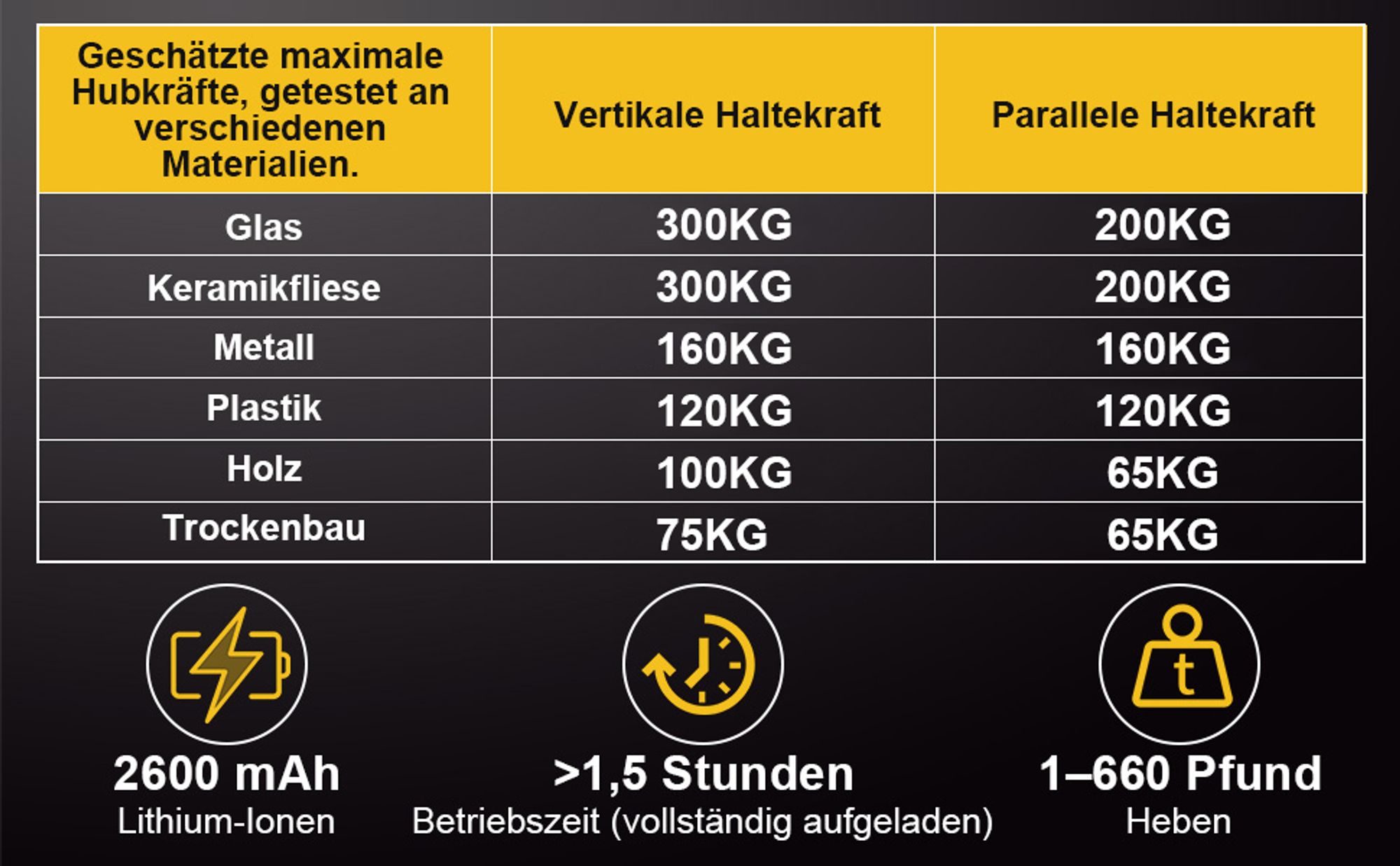 2X LED- Elektrischer Saugheber Mit 2X Akku Saugnäpfe Max. 300KG, Glasheber 8" Vakuum Starker Saugnapf für schweres Glas,Fliesen, EisenplatteSchiefer