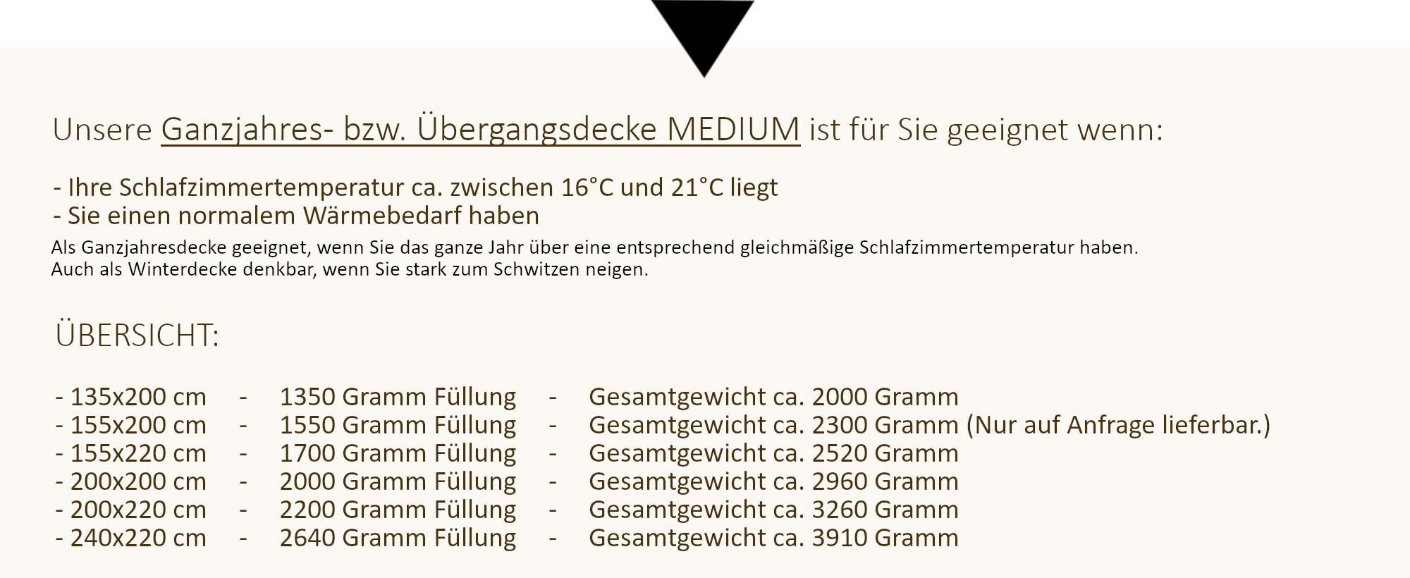 Größen- und Füllmengenübersicht der Medium Decke.