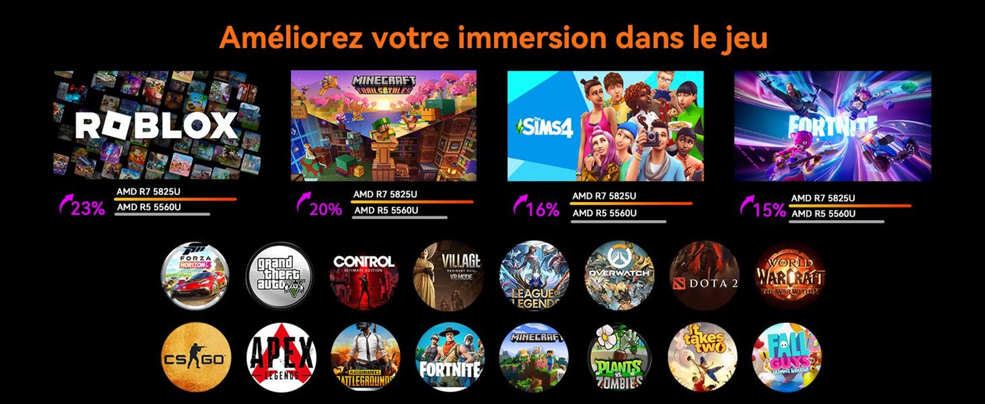 Blackview MP100 Mini PC, processeur Intel i3-1215U jusqu'à 4,4 GHz, 16 Go de RAM DDR5, SSD PCIe 4.0 de 512 Go, résolution 4K à 144 Hz, WiFi 6, ports DP et HDMI, système d'exploitation Windows 11 Pro, livré avec le clavier K1