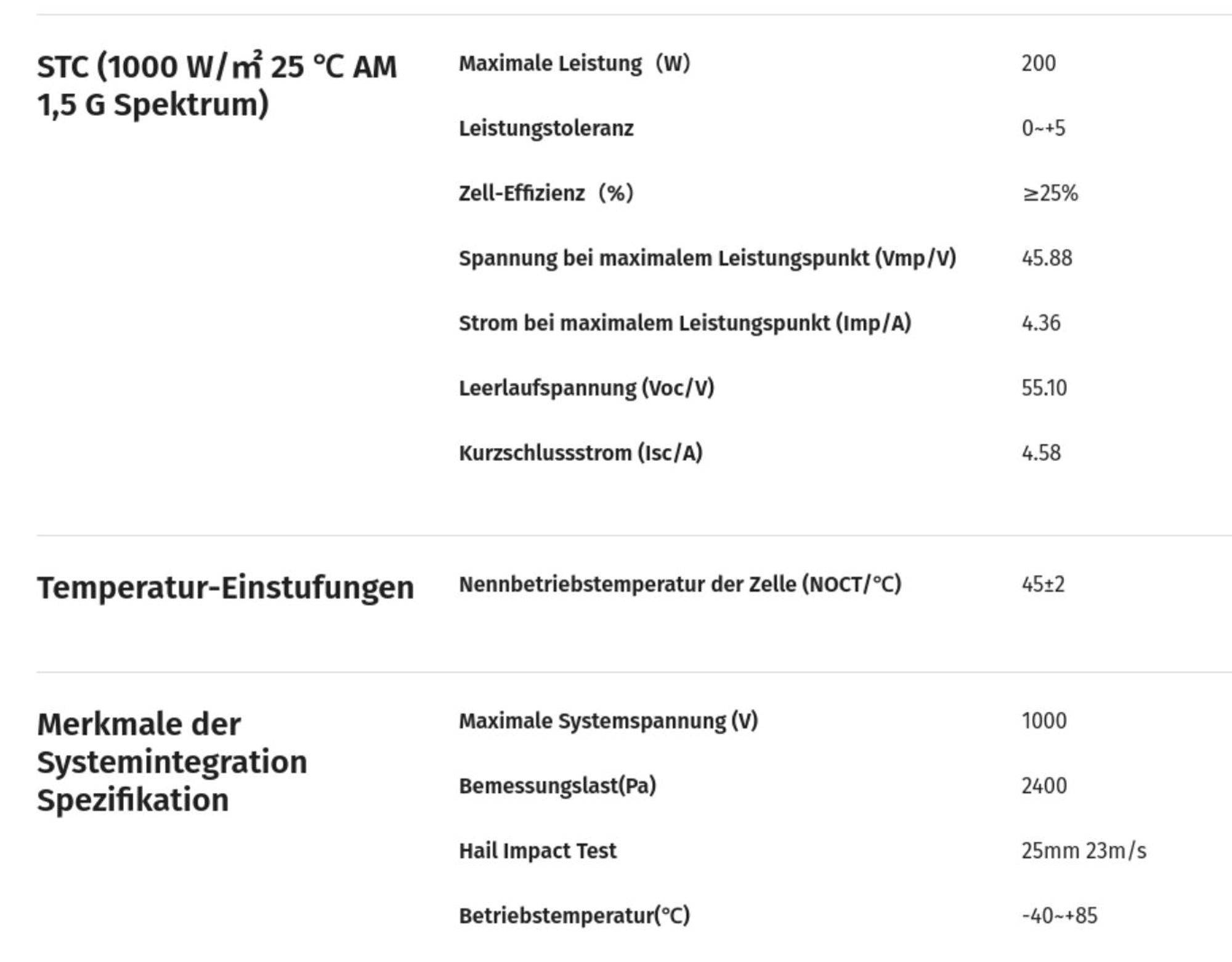 Elektrische Daten des Sunshare RAY 200W Full Black Solarmoduls