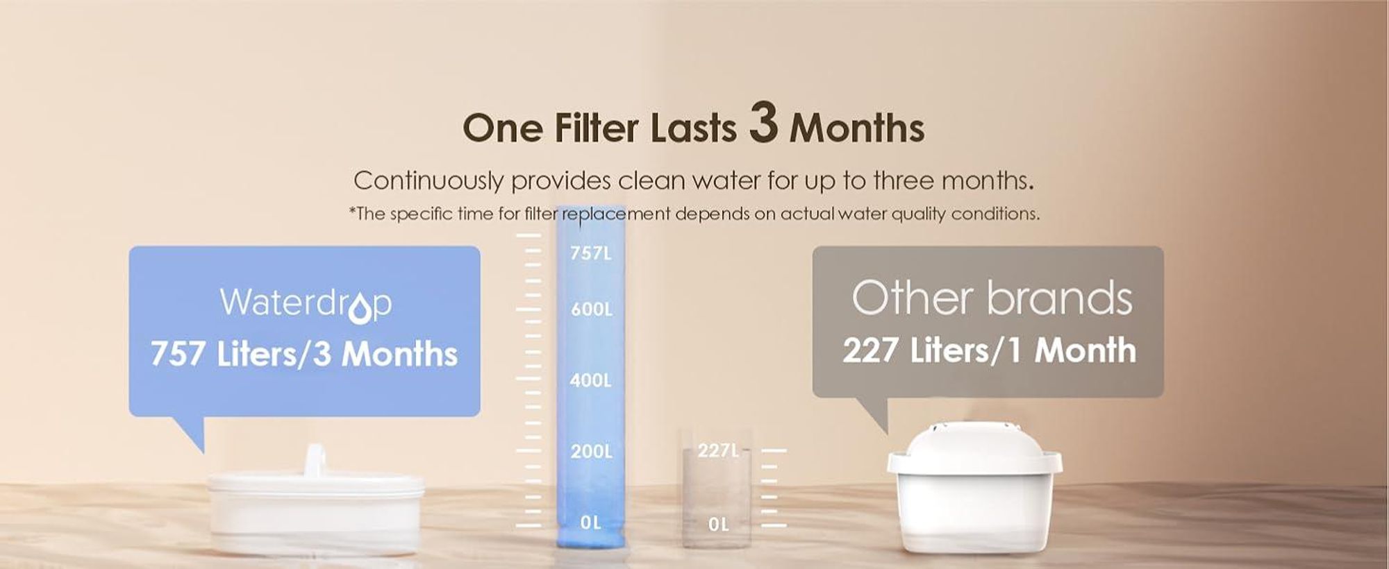 Waterdrop Chubby 3.5L Wasserfilter-Kanne mit 4×90 Tage Filterkartusche, NSF e, BPA-frei, Transparent (Ersatzfilter: WD-PF-01A Plus)