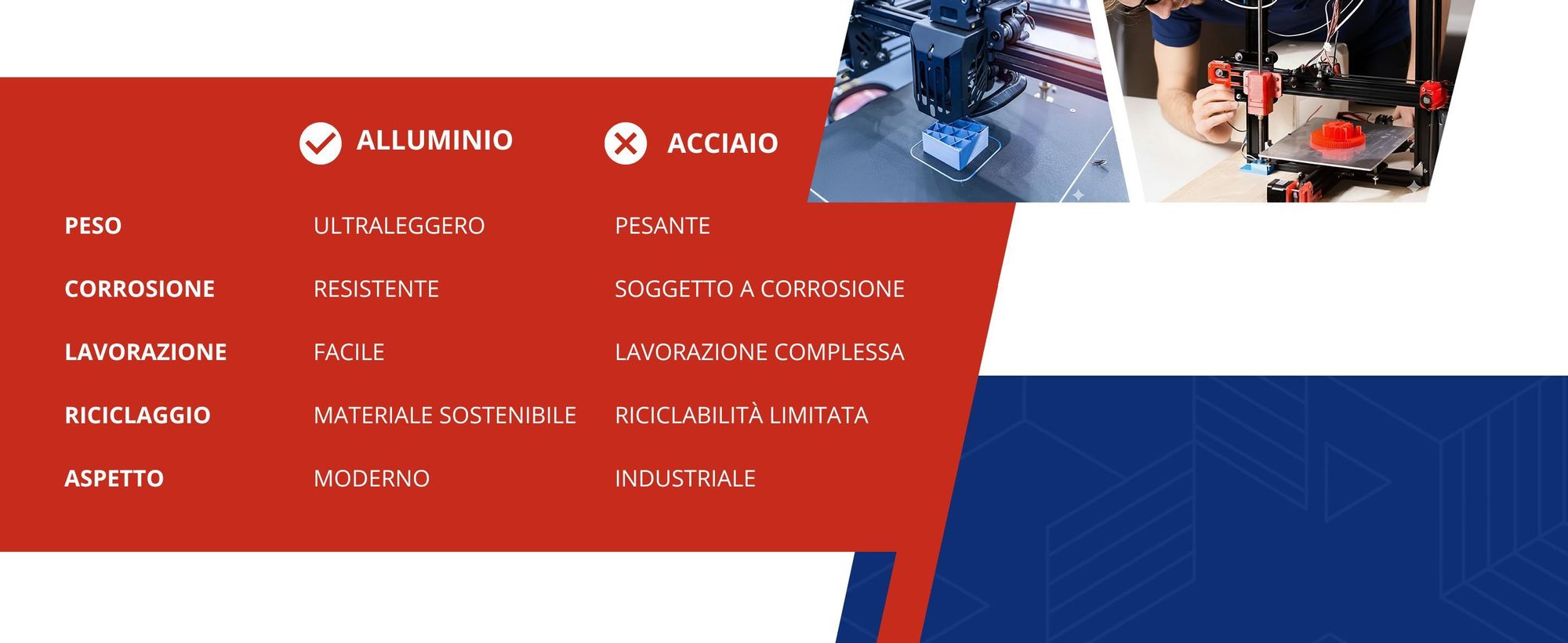 Profilo Di Costruzione In Alluminio 30X30 R8 200Cm Anodizzato + Tagliato Su Misura