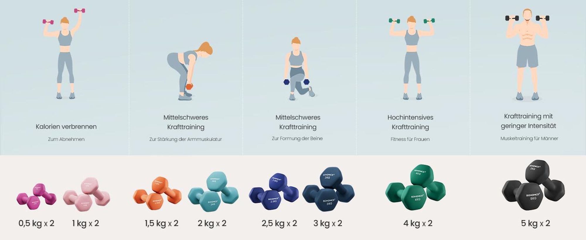 SONGMICS Hantel-Set Kurzhanteln, Hantel Set 12kg, Hexagon, Neopren Hanteln