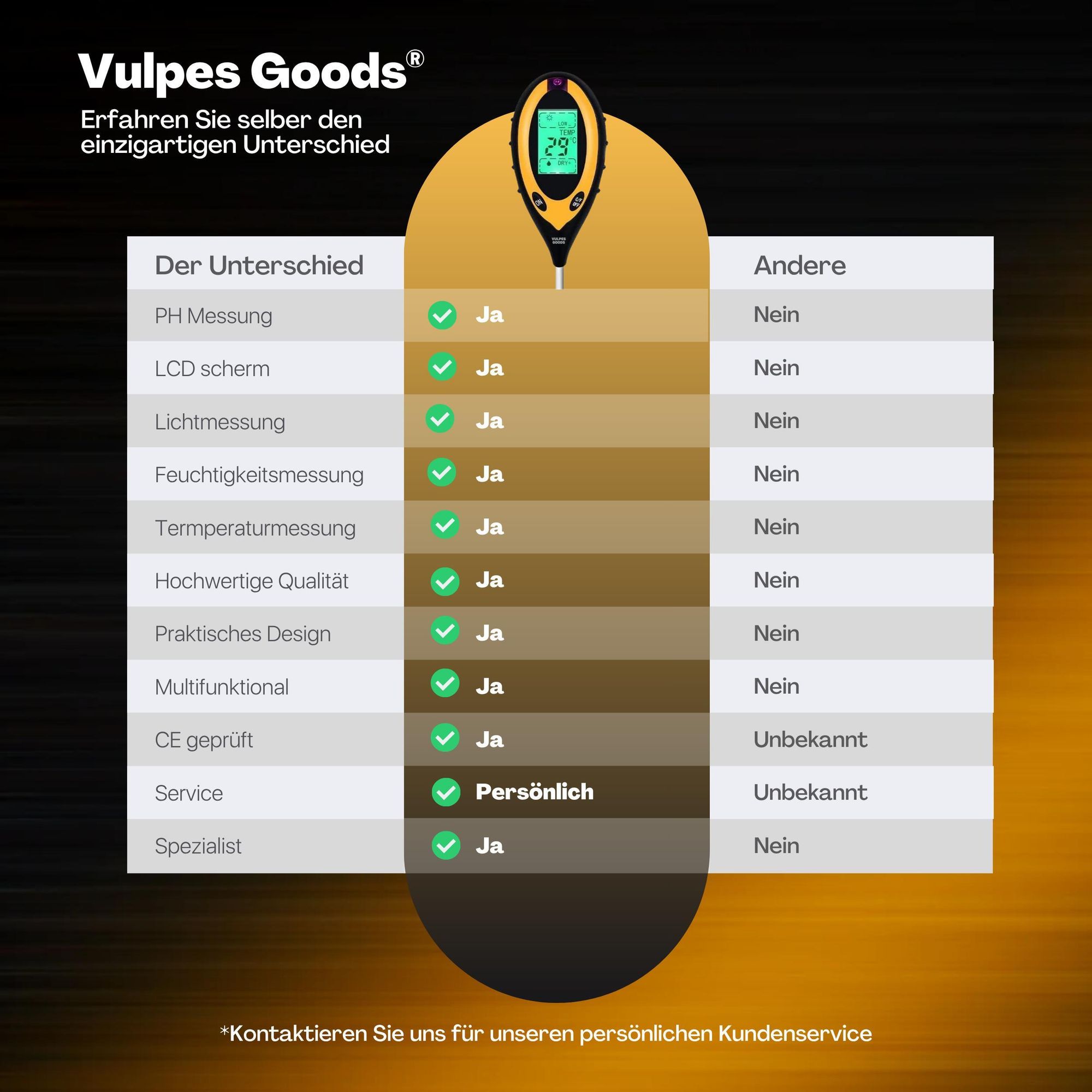 Vulpes Goods Bodenfeuchtigkeitsmessgerät, Für Pflanzen, 4-in-1, Thermo- und Feuchtigkeitsmesser, Innen und Außen, pH Licht, Boden testen, Mit Batterie