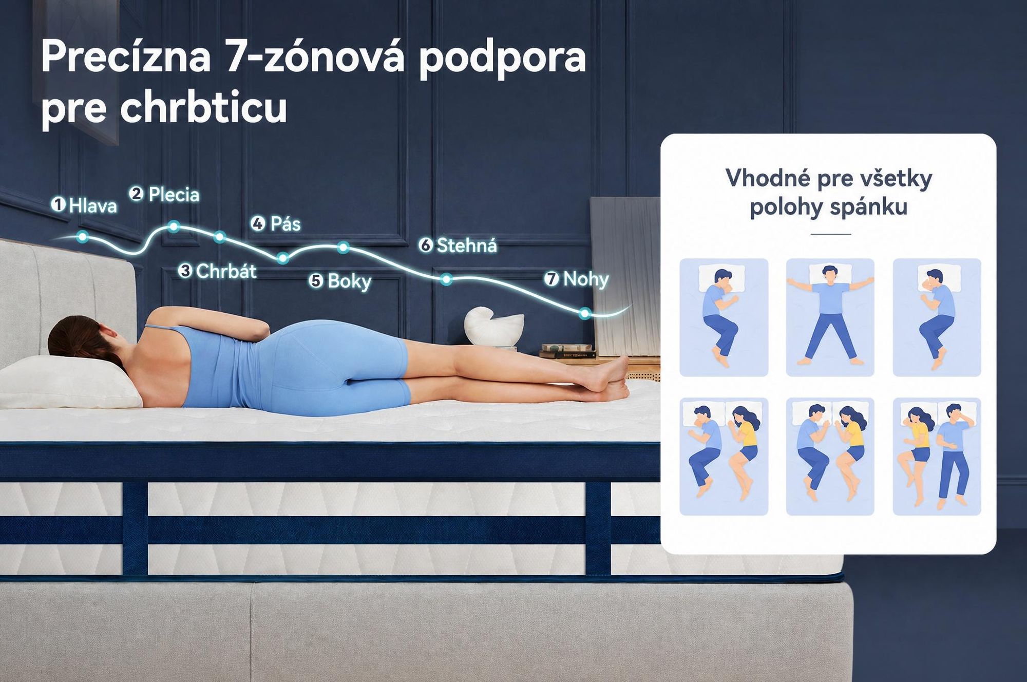 Matrac 90x200 cm, výška 26 cm, s integrovaným topperom, 7-zónový kapsičkový pružinový matrac, tvrdosť H3/H4.