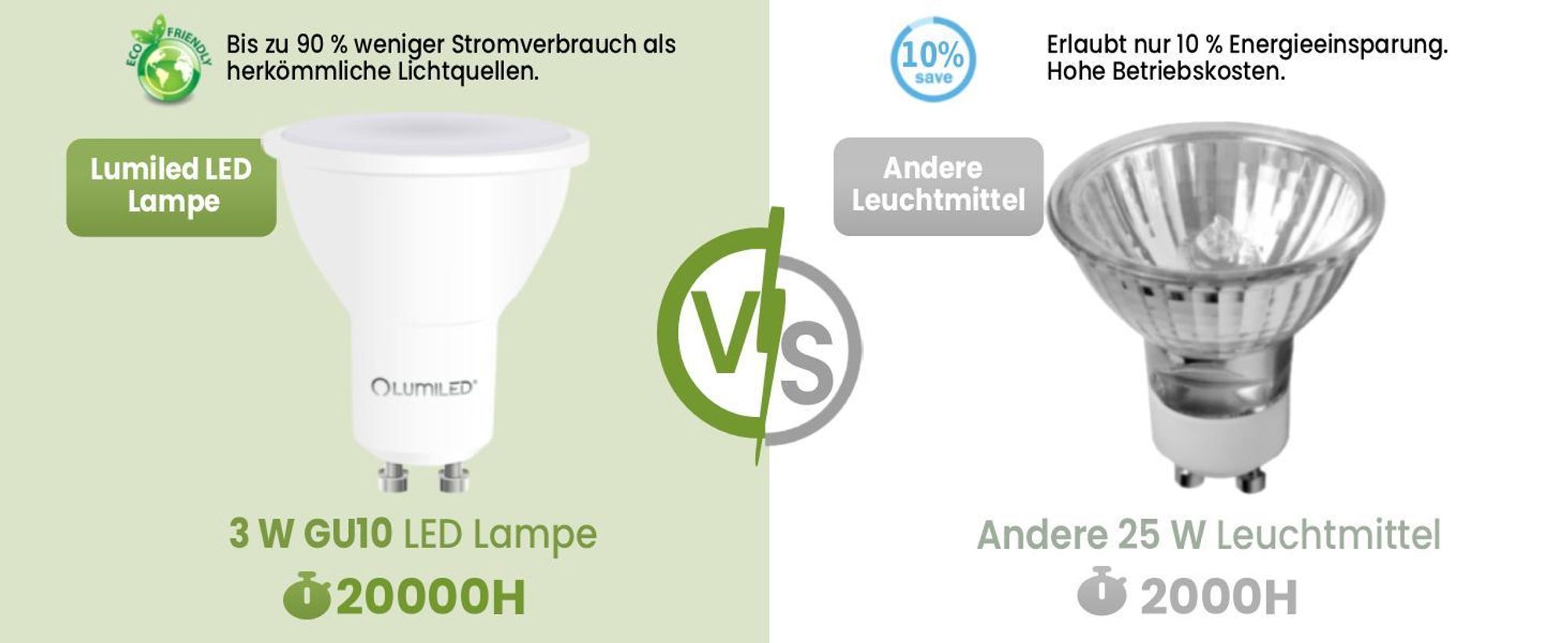 LUMILED GU10 LED Lampe 10W ersetzt 90W 1000lm 4000K Neutralweiß Strahler 120° Nicht Dimmbar 10er Pack Energiespar Leuchtmittel Reflektor Spot Reflektorlampen 10 Stück Lampen