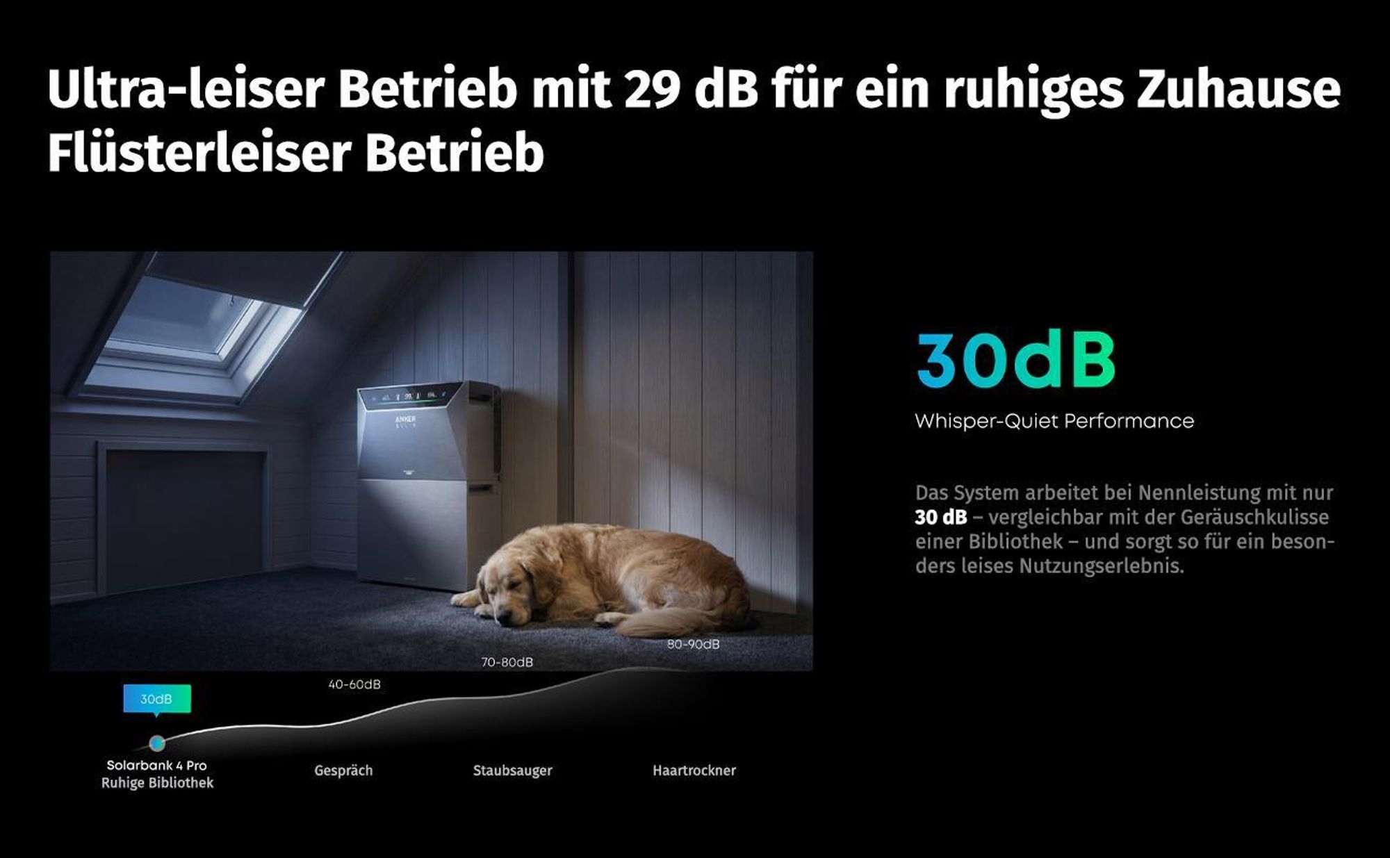 ALLDREI  Balkonkraftwerke  mit Speicher Anker Solix Solarbank 4 E5000 Pro & BP2700x1,Komplettset mit 4x500W Bifazialer Solarpanel & Smart Meter Gen 2