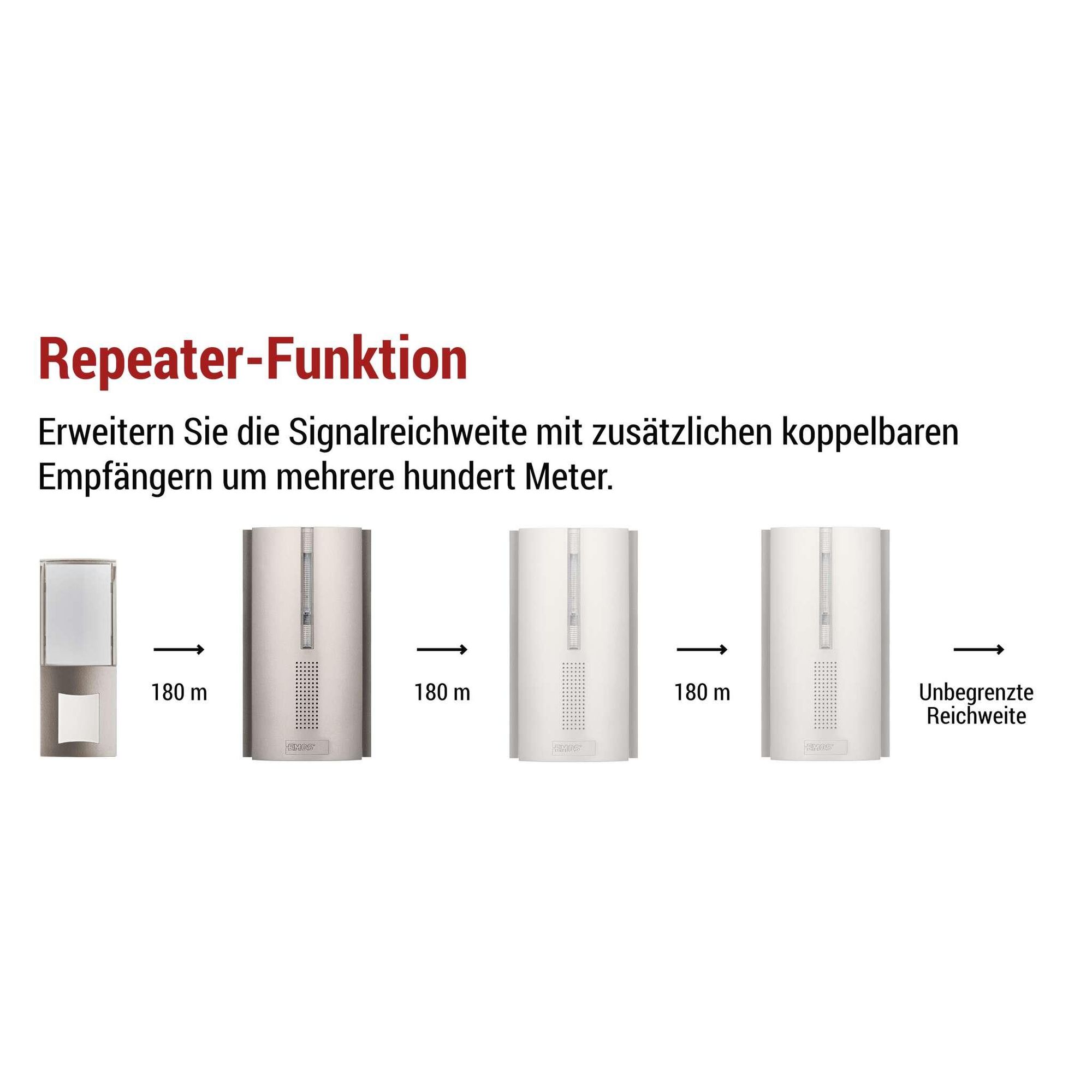 EMOS Kabellose Türklingel Set mit Repeater Funktion, unbegrenzte Reichweite, 5 Lautstärken bis 85dB, LED-Anzeige, 16 Melodien, batteriebetrieb, P5763N