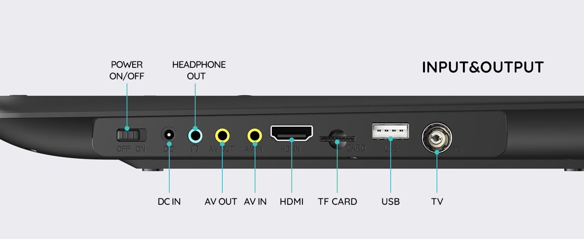 Boifun tragbarer DVD-Player mit ATSC-TV und FM-Radio 15,6-Zoll-HD-Schwenkbildschirm integriertem Akku HDMI-Eingang für TV-Stick USB-/TF-Karten