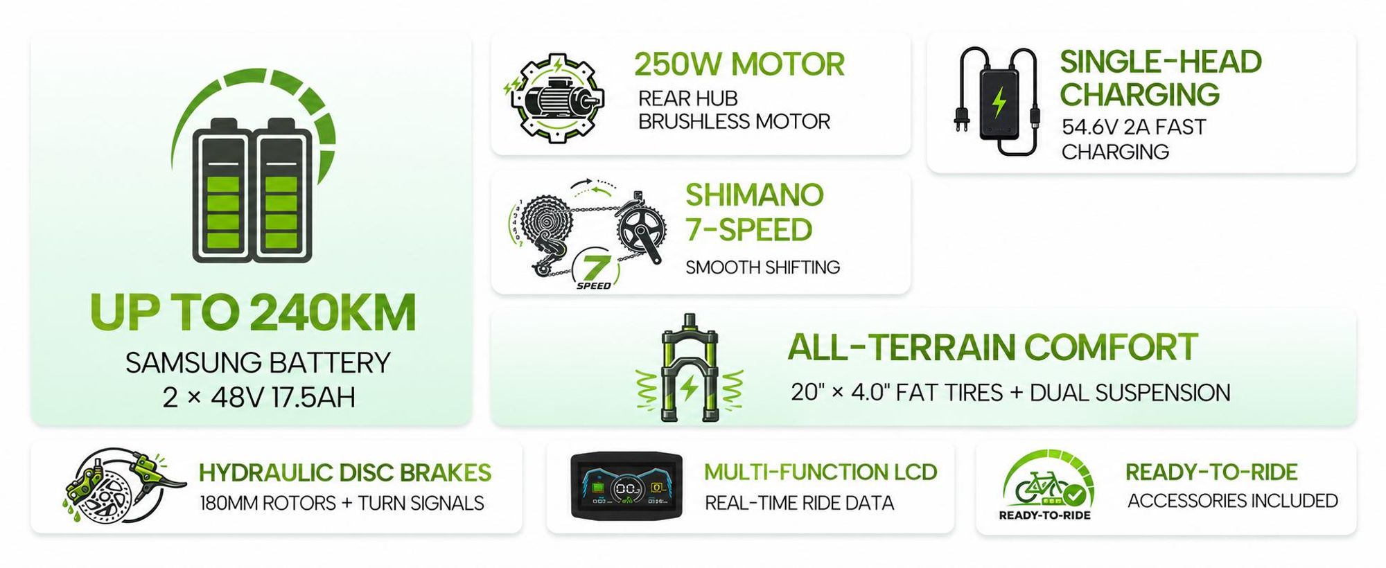 PIXAR M9 E-Bike 48V 17,5Ah Akku (100km), 250W Heckmotor, Shimano 7-Gang