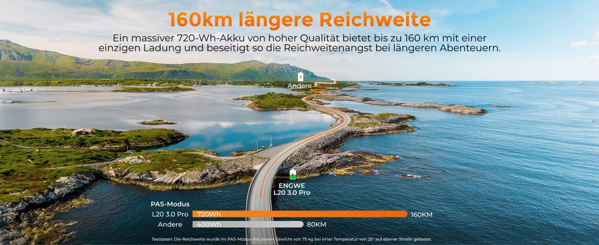 E Bike mit APP&IoT, Ebike 48V 15Ah Akku bis 160km, Drehmomentsensor & hydraulische Bremsen, 20 * 3.0 Reifen, 2 Stunden aufgeladen, L20 3.0 PRO