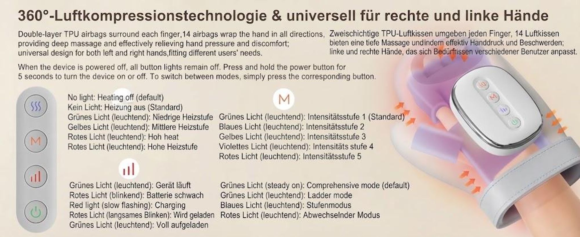 Intelligentes Handmassagegerät elektrisch mit Wärmefunktion & Luftkompression – 3 Programme, 4 Heizstufen, 5 Intensitäten，Geschenk für Papa