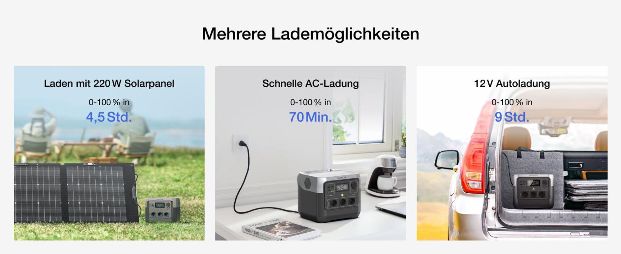 ECOFLOW RIVER 2 Pro Powerstation, 768 Wh LiFePO4 Batterie Solar generator mit 220 W Solar panel, 3x 300 W AC-Steckdosen (Spitze 1600 W), für Camping