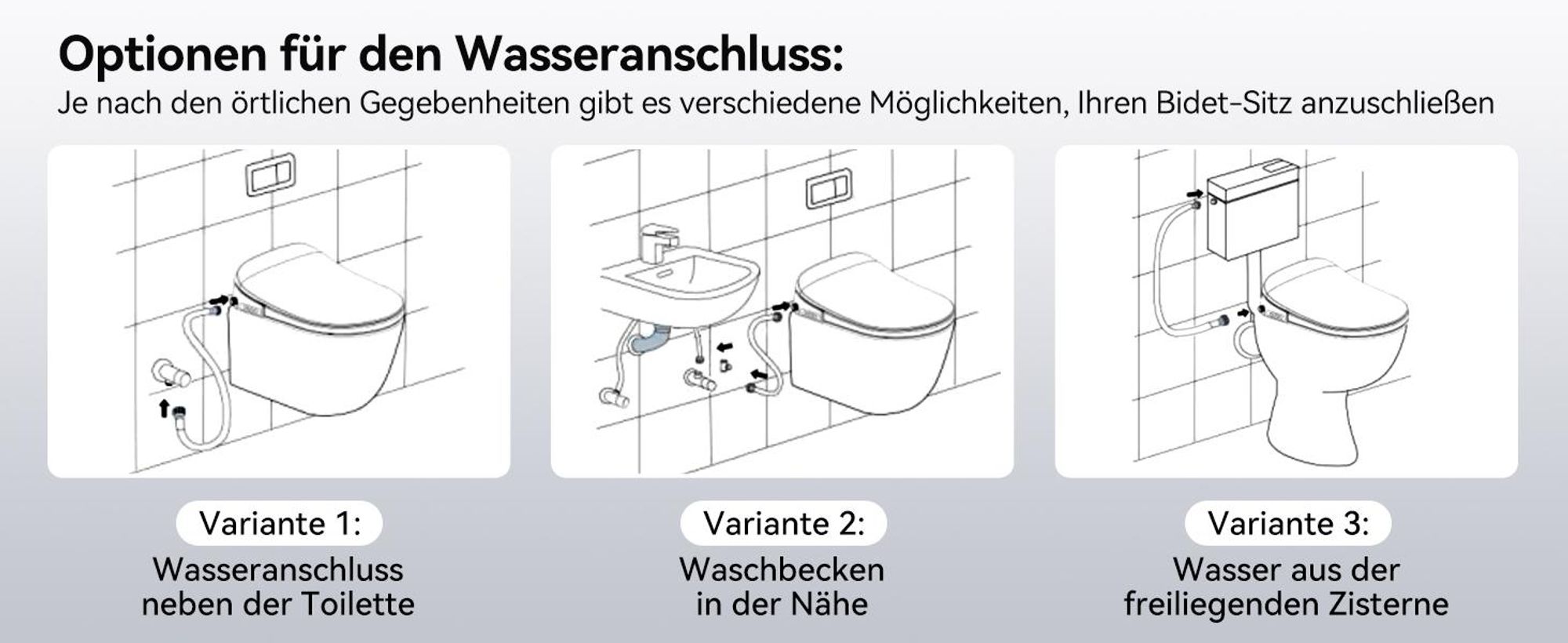 Optionen für den Wasseranschluss:
