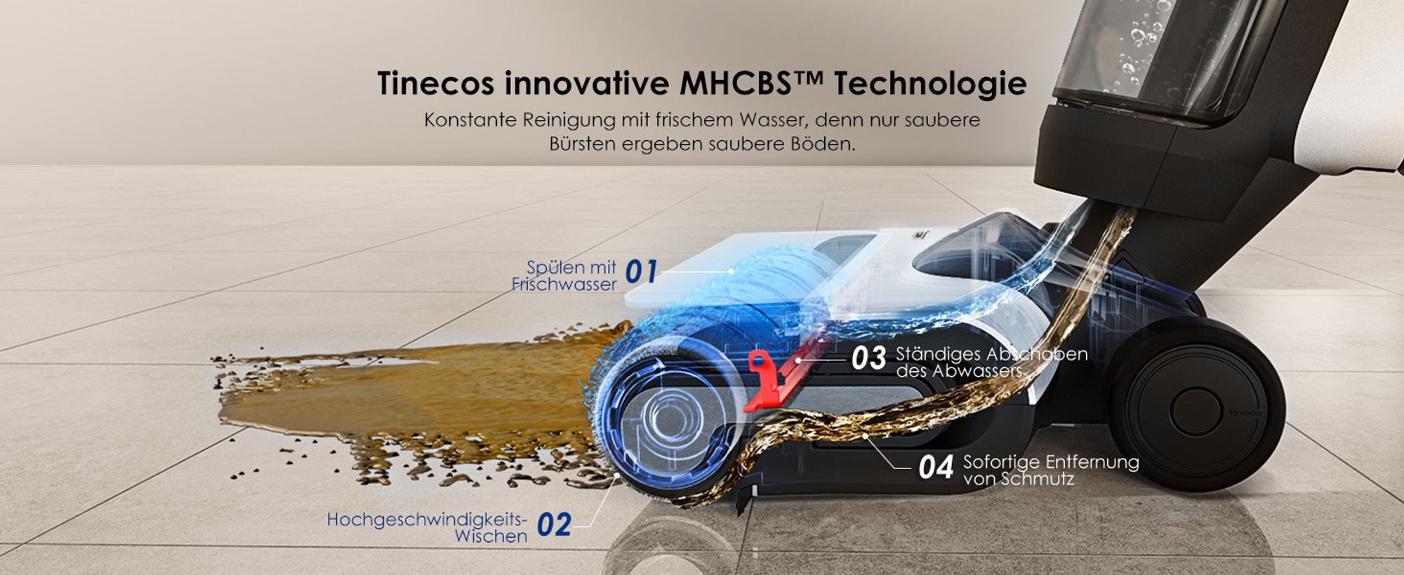 MHCBS