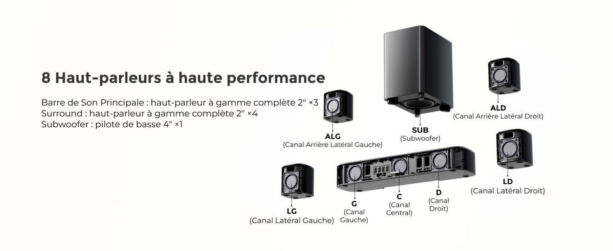 Barre de son ULTIMEA 7.1 canaux Dolby Atmos avec caisson de basses pour téléviseur, système de son surround pour home cinéma,via application, 4 enceintes surround
