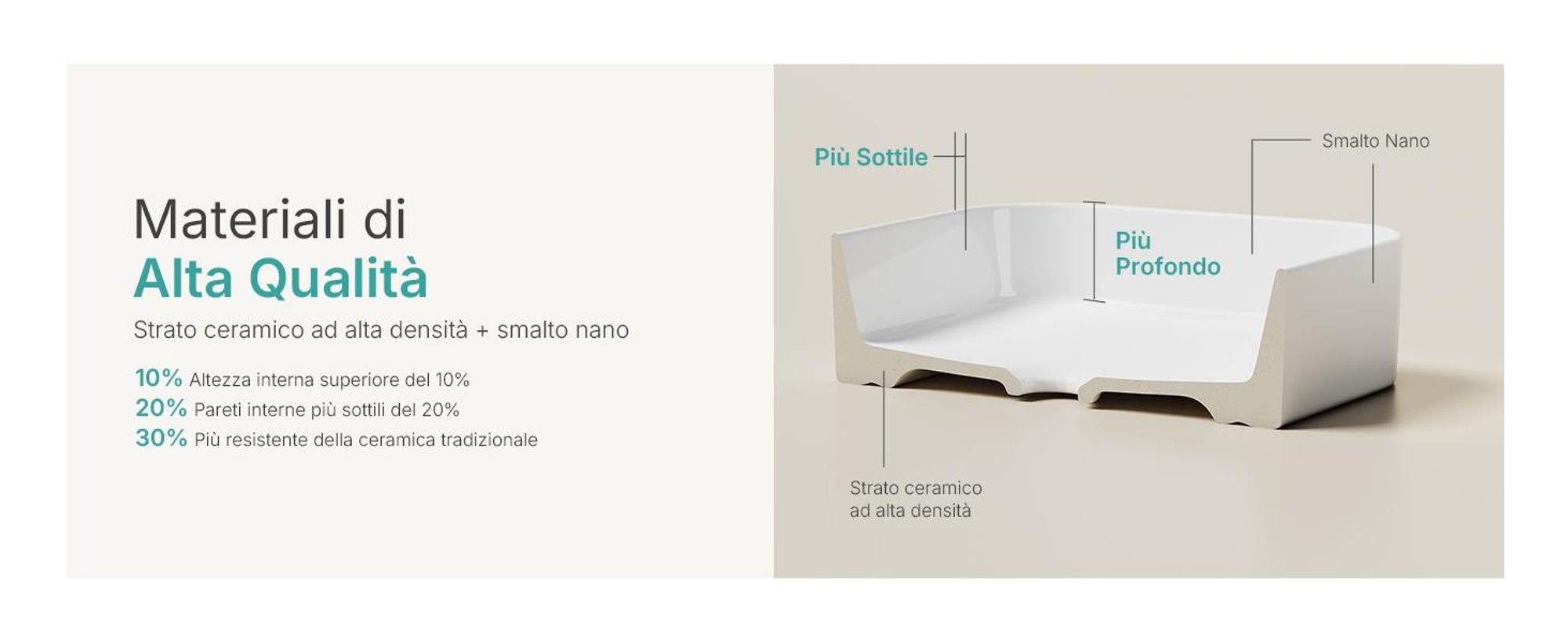 Lavabo da appoggio EMKE 505/510x370 mm rettangolare con curve dolci, ceramica bianca lucida, senza foro per rubinetto e troppopieno, design moderno