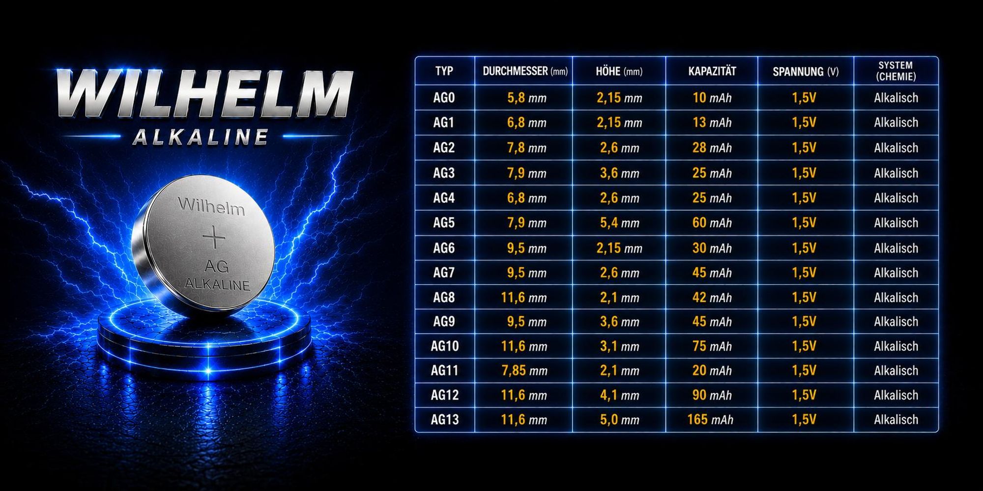 10 x Wilhelm AG 13 /147/LR44/SR44W/357/LR1154/V13GA Qualitätsbatterien 1,5 V Alkaline