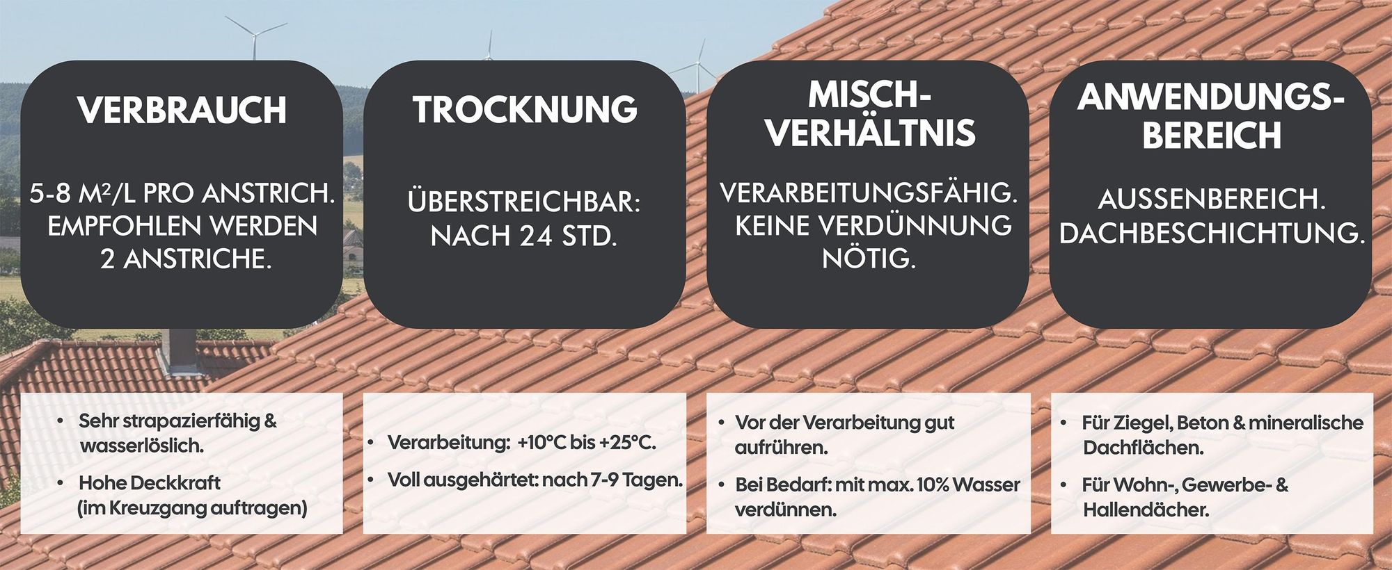 Technische Daten zu Verbrauch, Trocknung und Anwendung W510