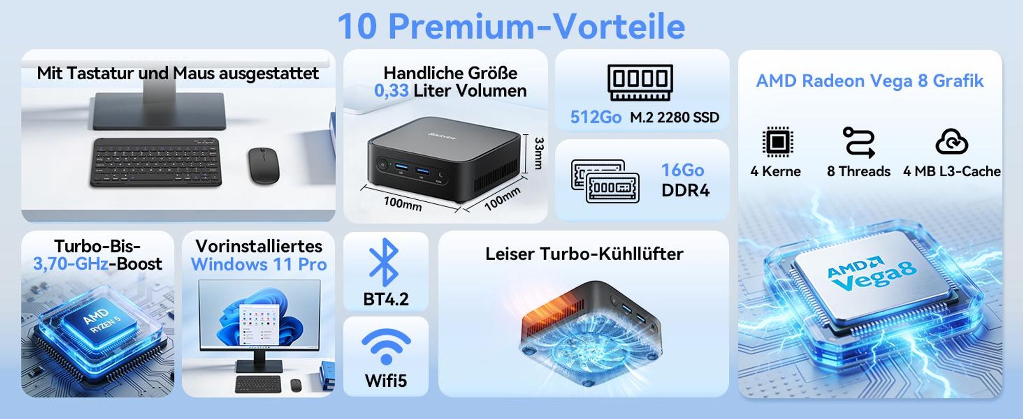 Blackview MP50 Mini-PC AMD Ryzen 5 3500U/16GB DDR4/512GB M.2 SSD, 15W Ultra-Low Power/≤30dB Ultra-Quiet, Windows 11 Pro 0.33L