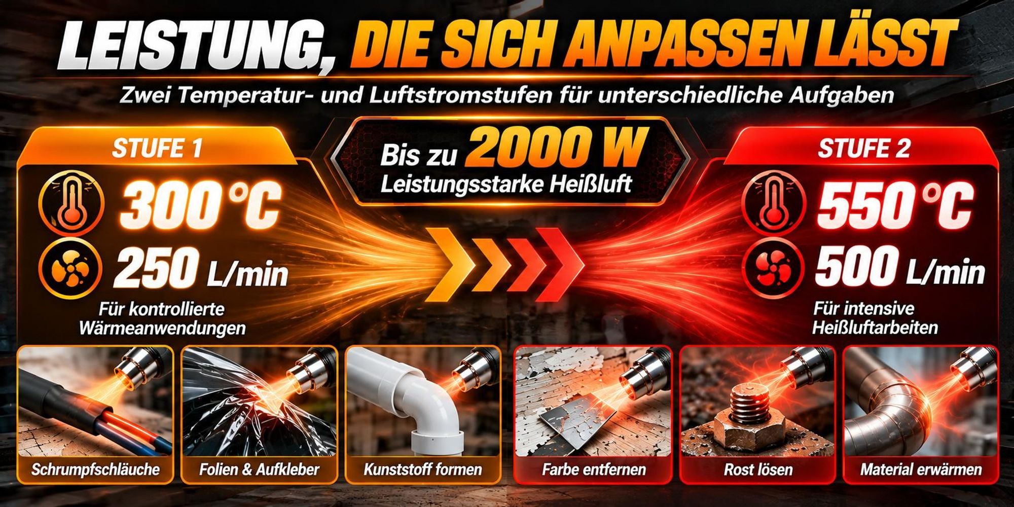 Akku Heißluftpistole 21V 2000W mit 2×4,0Ah Akku, Heißluftgebläse 300/550°C, 250/500 L/min, 2 Stufen, 3 Düsen & Koffer