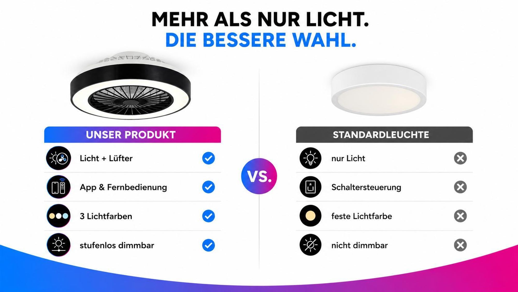 XUDO Deckenventilator mit LED-Licht 36 W, dimmbar, App, Fernbedienung, schwarz