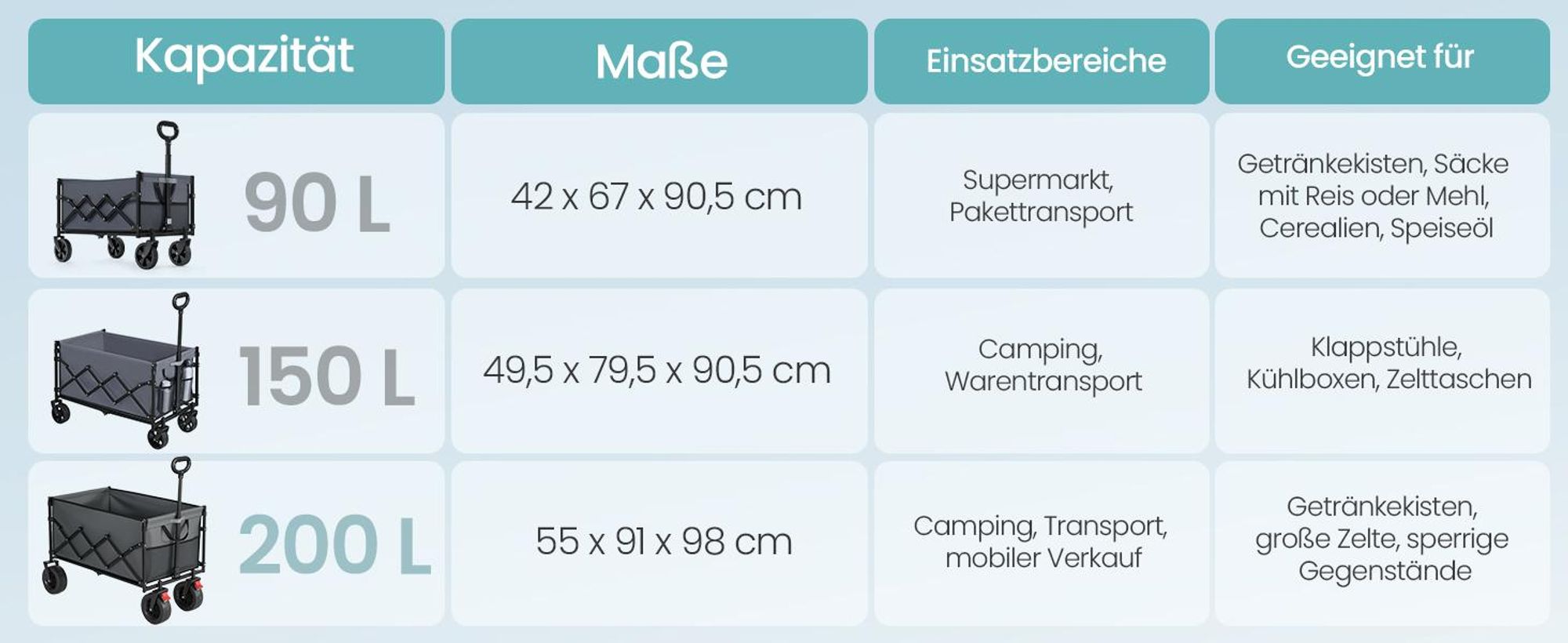 SONGMICS Faltbarer Bollerwagen, Transportwagen 200 L, Handwagen mit Griff, Outdoor Garten, 4 verstärkte Rollen, grau