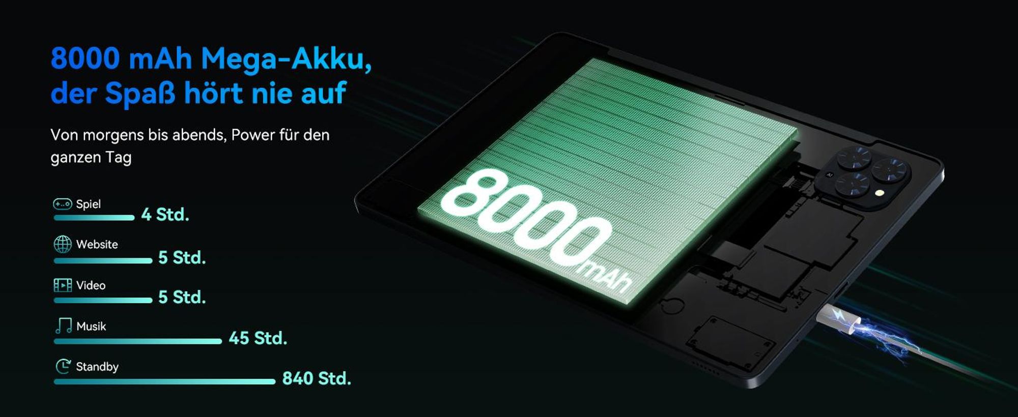 TABWEE T90 Tablet Android 16, 11 Zoll, 24GB (8+16) RAM+128GB ROM(2TB TF), 5G WiFi, mit Stift/Maus/Tastatur, 8000mAh/16MP+8MP/Widevine L1/Gemini AI