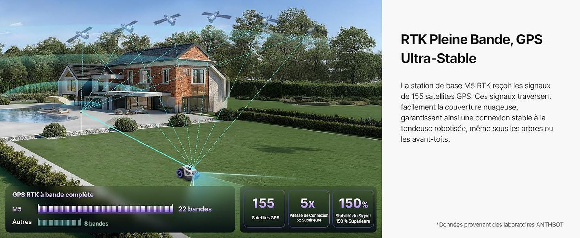 Robot tondeuse ANTHBOT M5 sans câble périphérique, avec garage premium, navigation RTK, caméra IA, jusqu'à 500 m², 3 mois de NRTK s